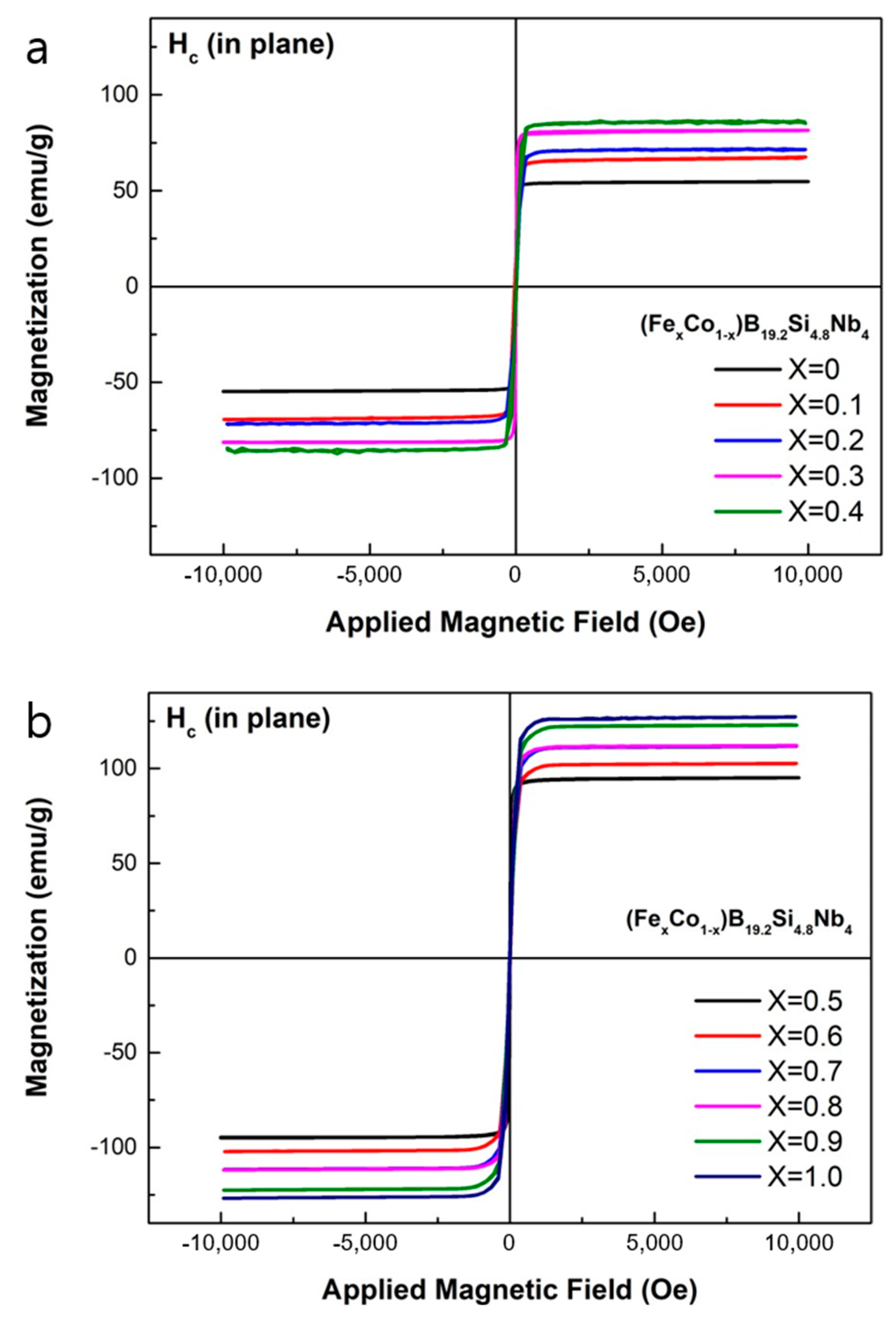Metals 13 00715 g003 Metals 13 00715 g003