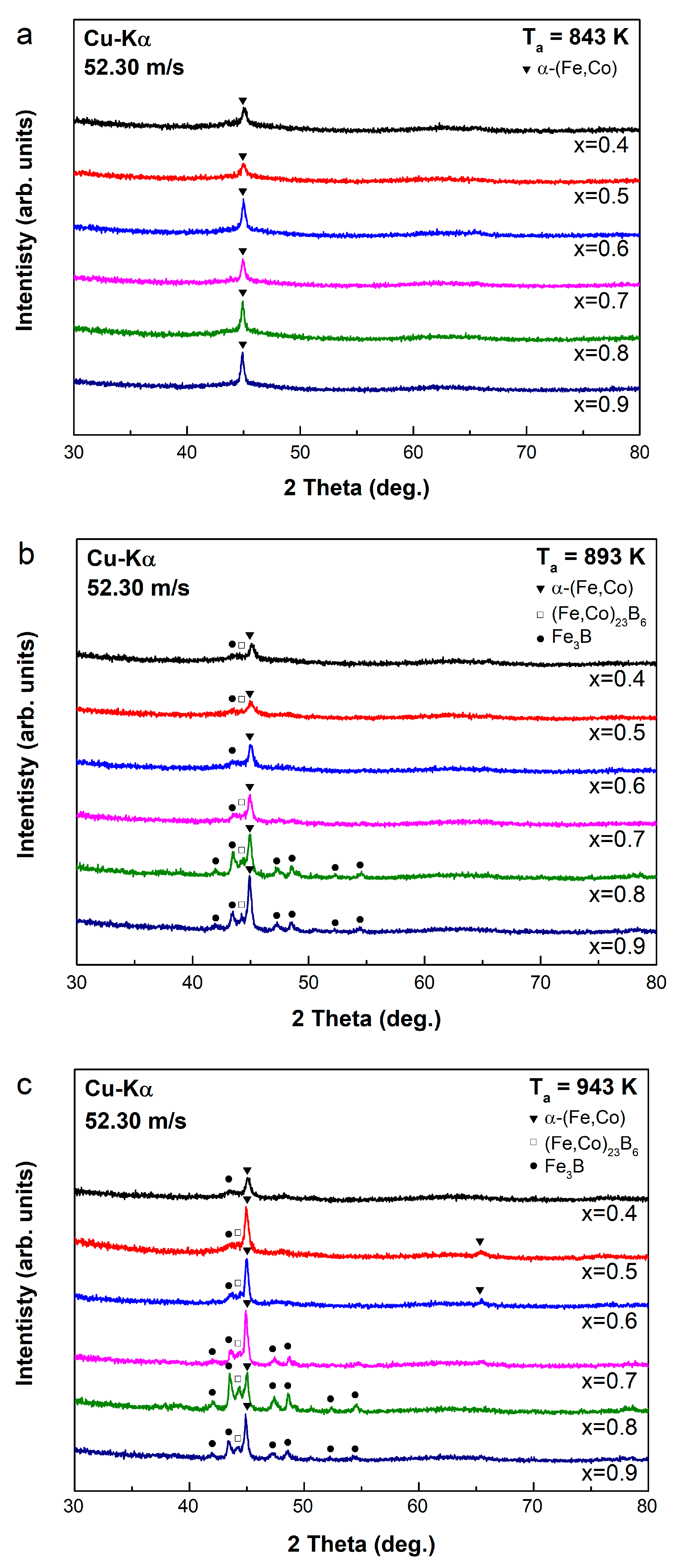 Metals 13 00715 g006 Metals 13 00715 g006