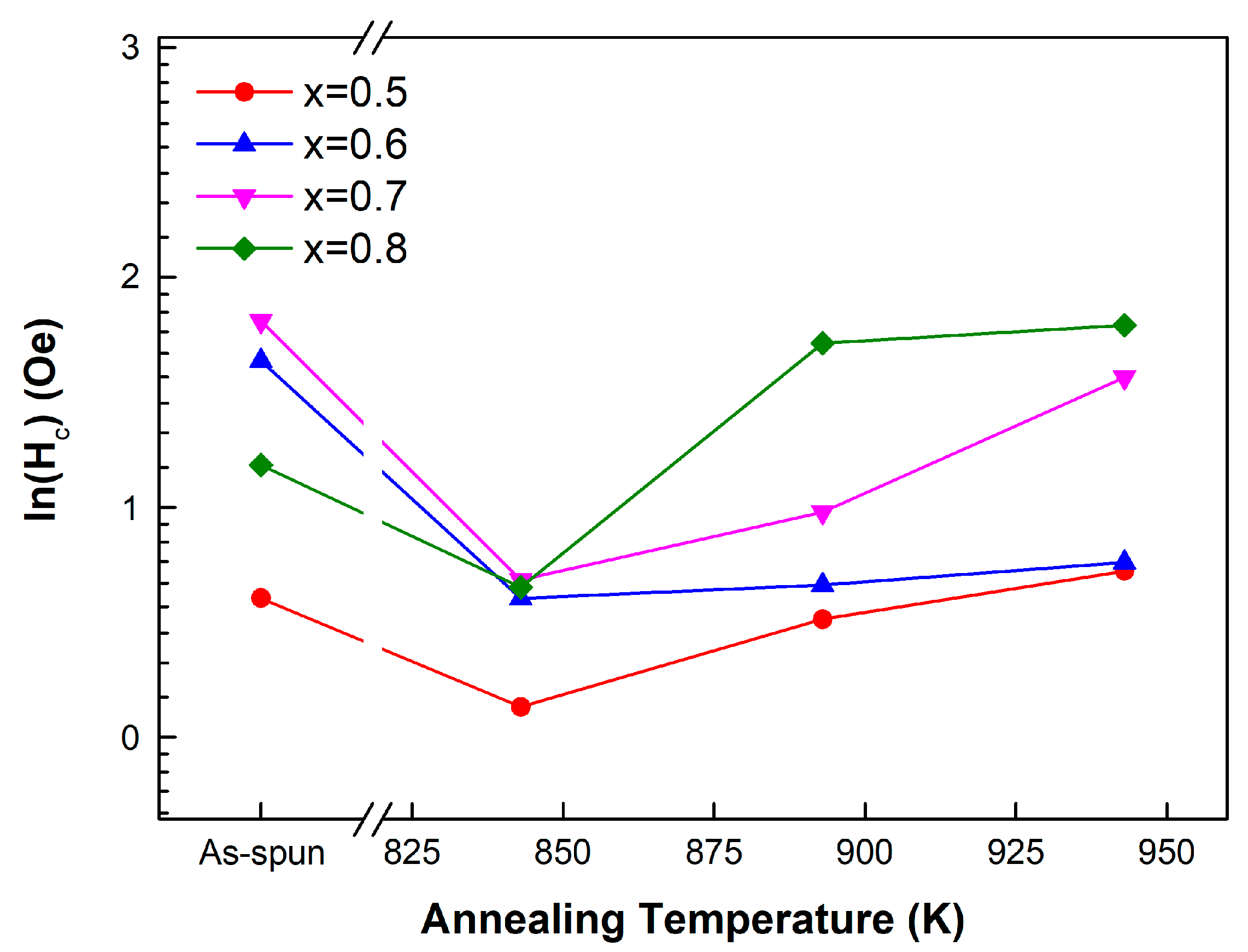 Metals 13 00715 g008 Metals 13 00715 g008