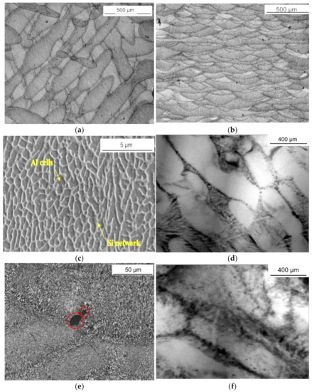 Additive Manufacturing of Aluminum Alloys for Aeronautic Applications ...
