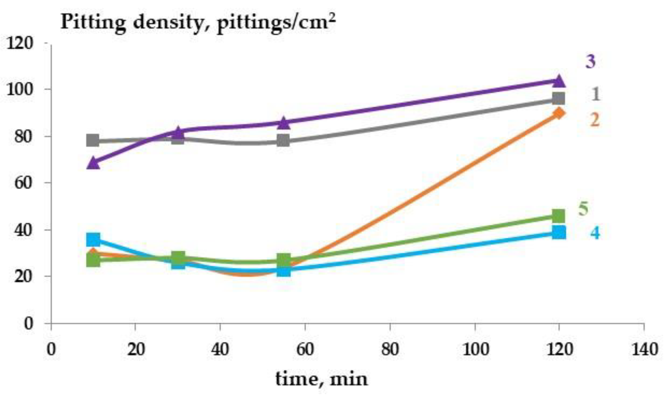 Metals 13 00721 g008
