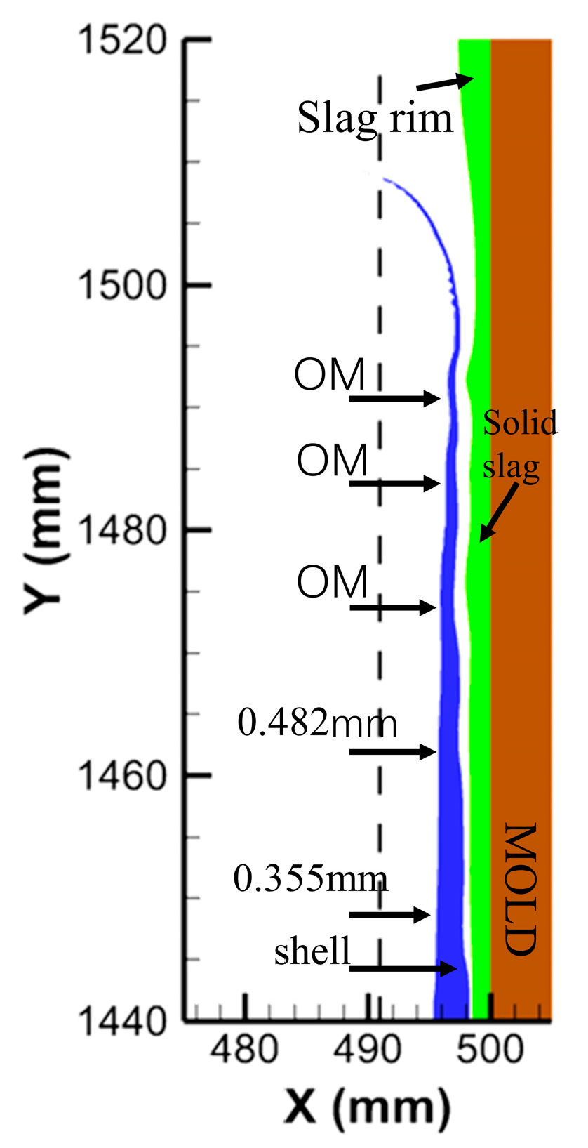 Metals Free FullText Investigation on Initial Shell Solidification