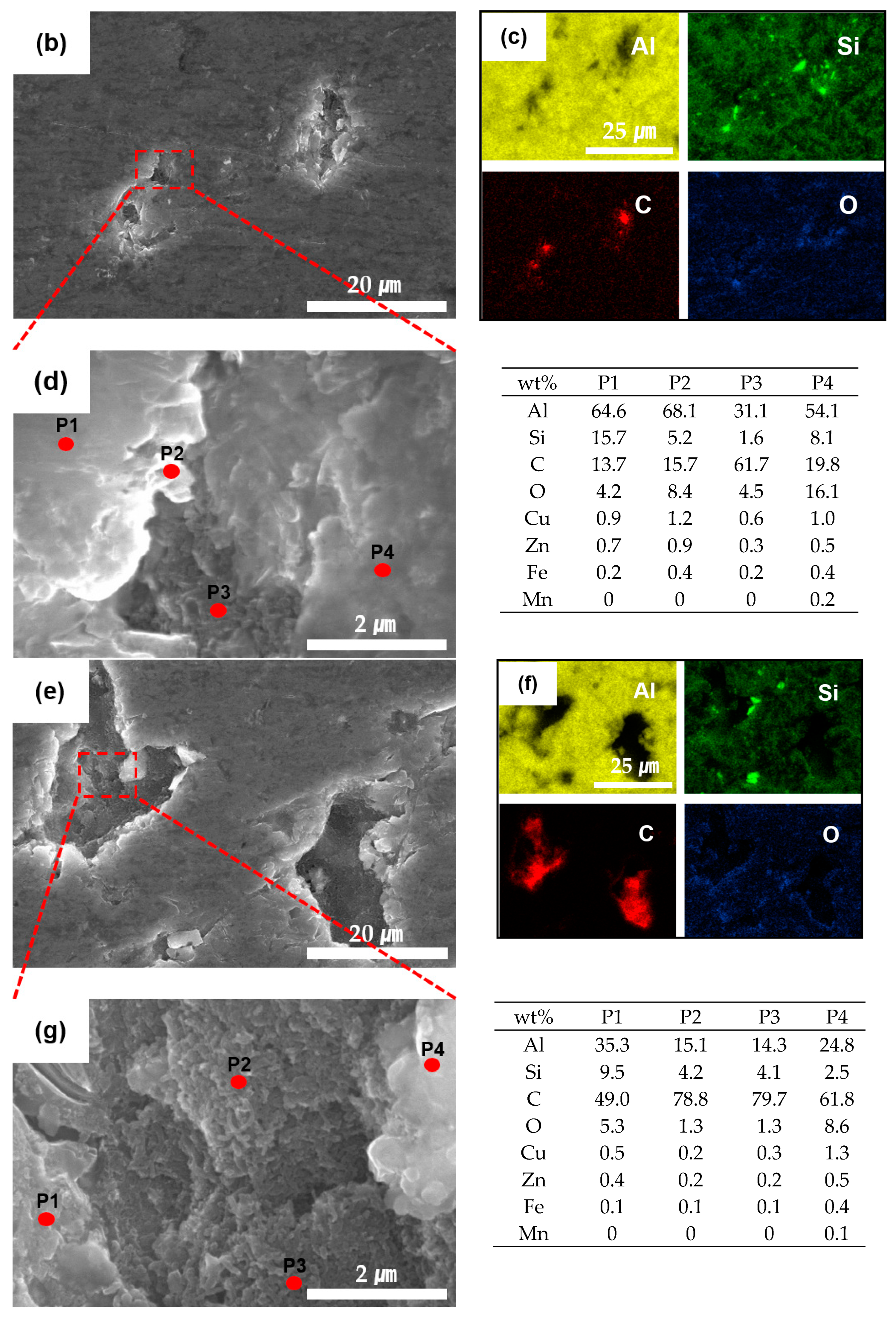 Metals 13 00730 g007b Metals 13 00730 g007b