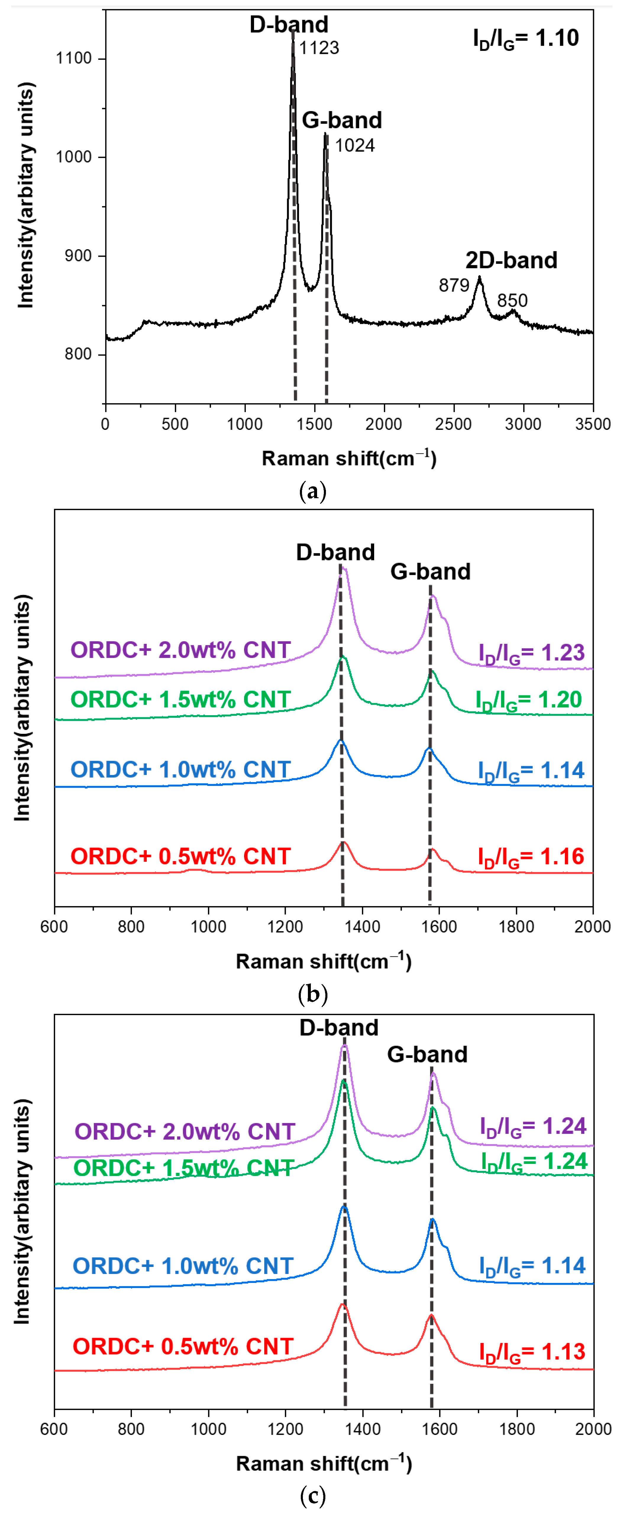 Metals 13 00730 g009 Metals 13 00730 g009