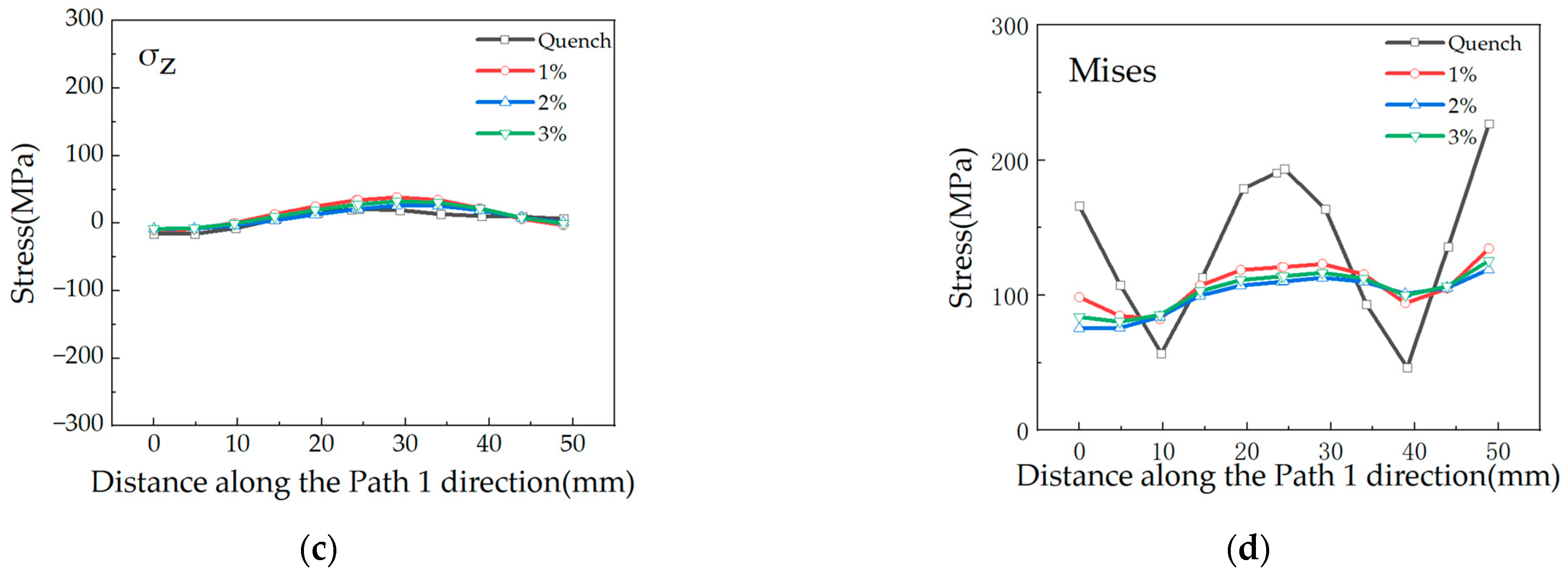 Metals 13 00732 g006b