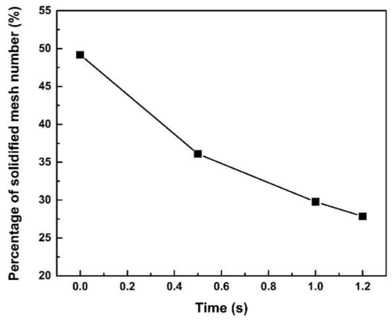 Metals 13 00733 g010 Metals 13 00733 g010