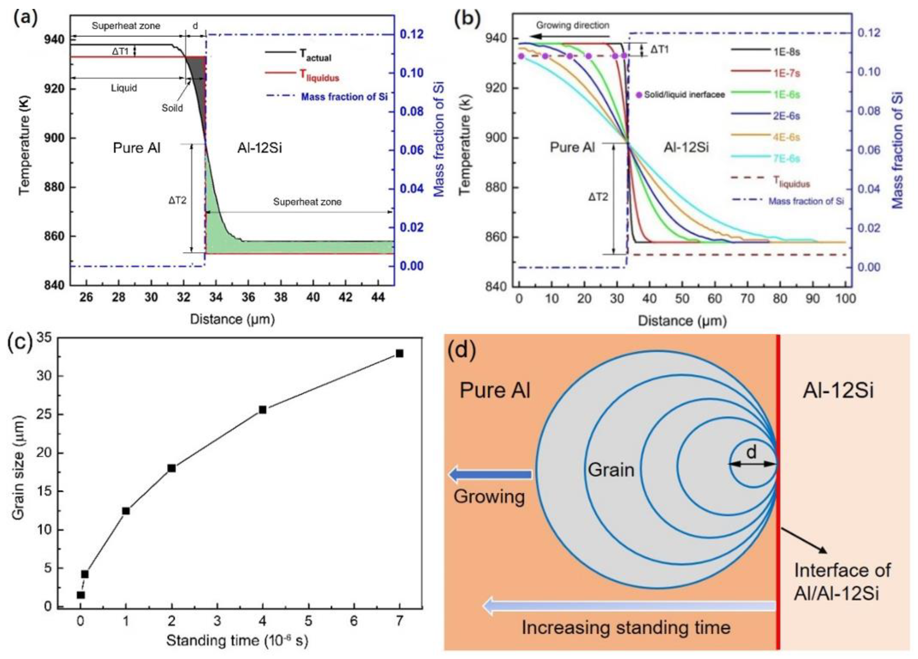 Metals 13 00733 g011 Metals 13 00733 g011
