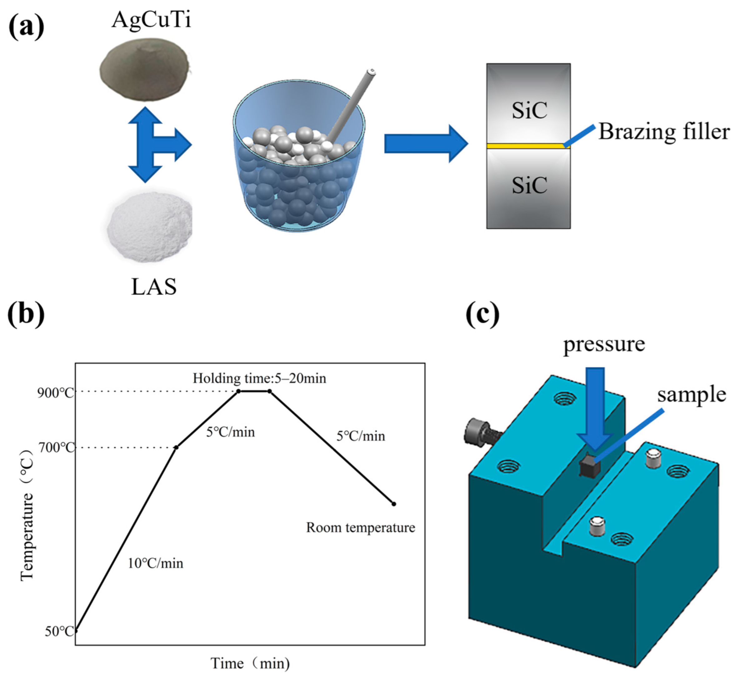 Metals Free FullText Microstructure and Shear Strength of SiC