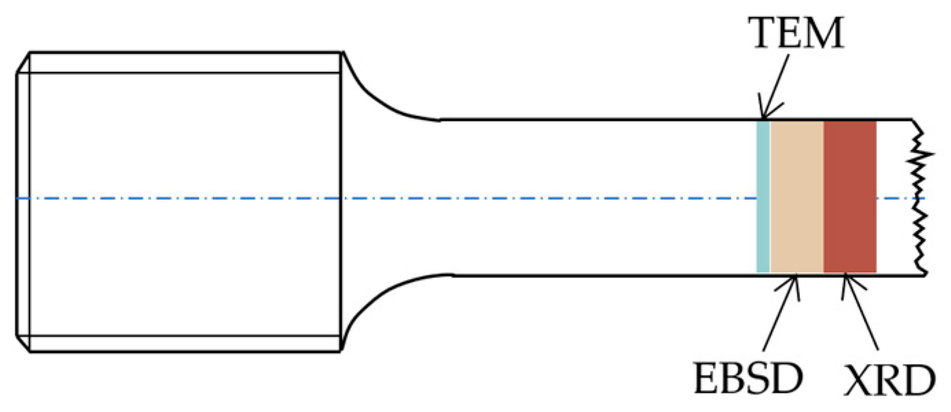 Metals 13 00740 g002 Metals 13 00740 g002