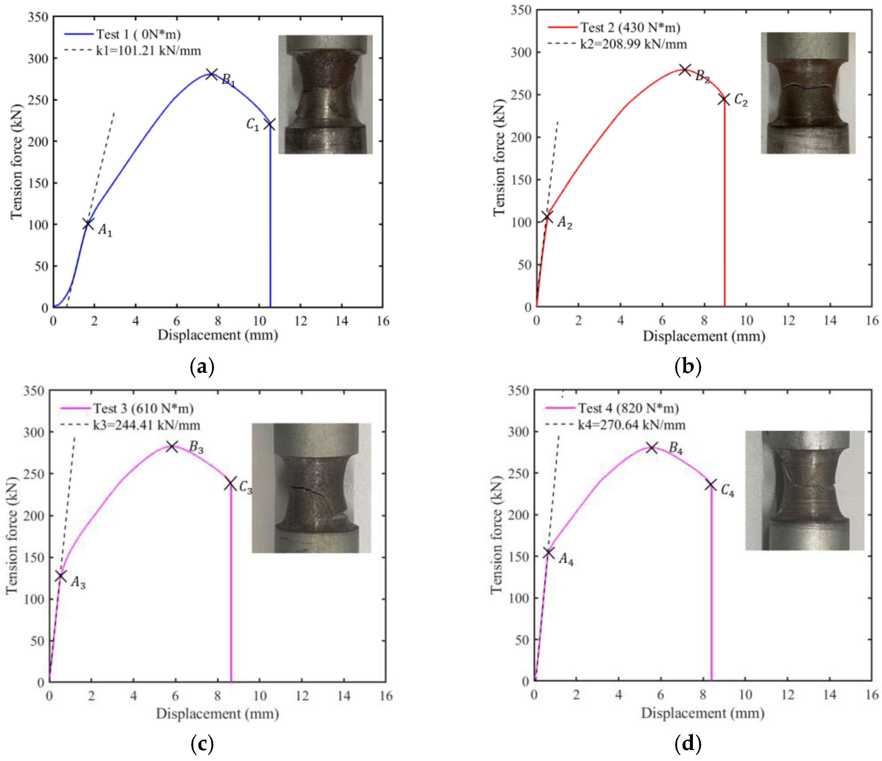 Metals 13 00744 g014 Metals 13 00744 g014