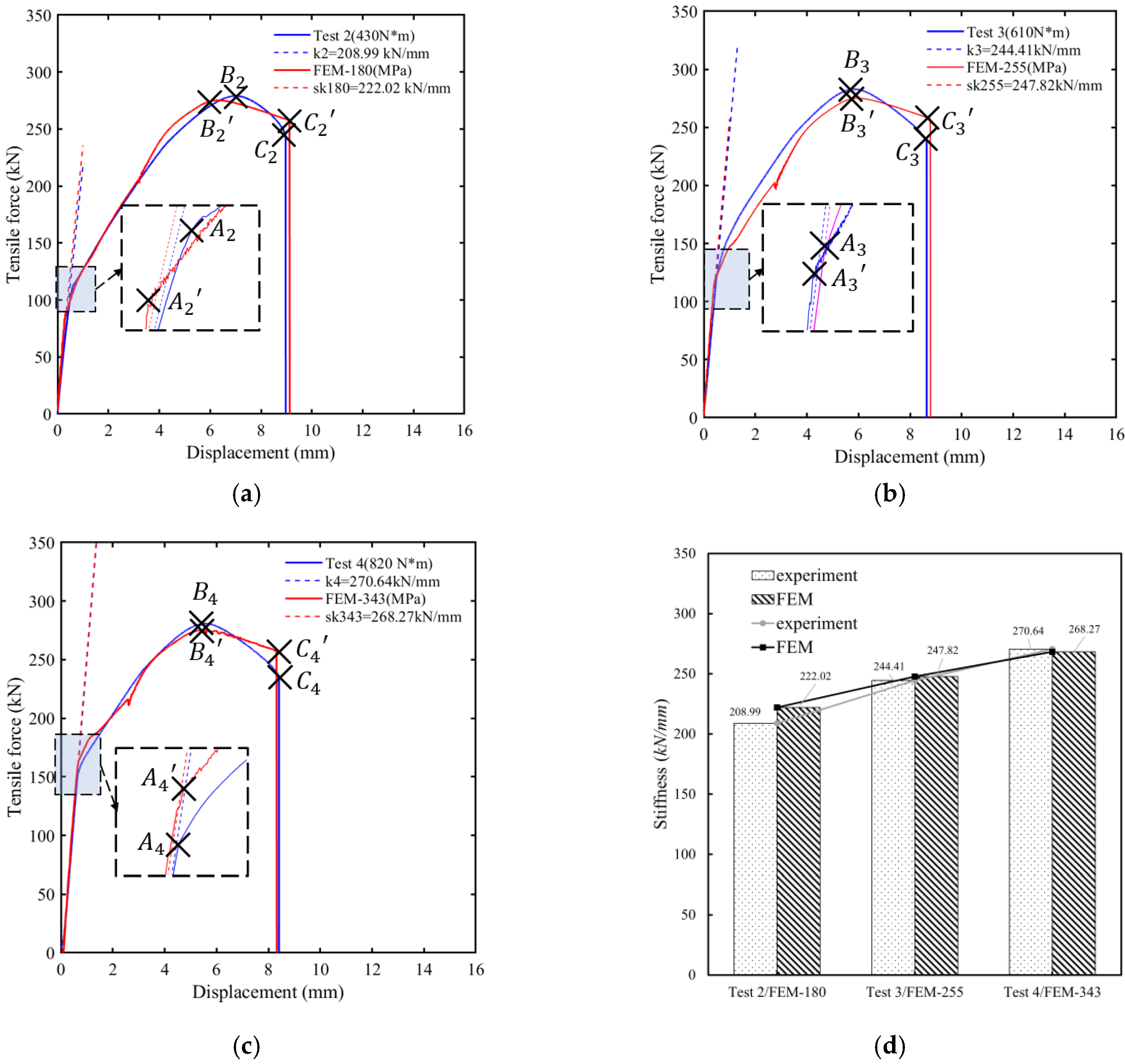 Metals 13 00744 g025 Metals 13 00744 g025
