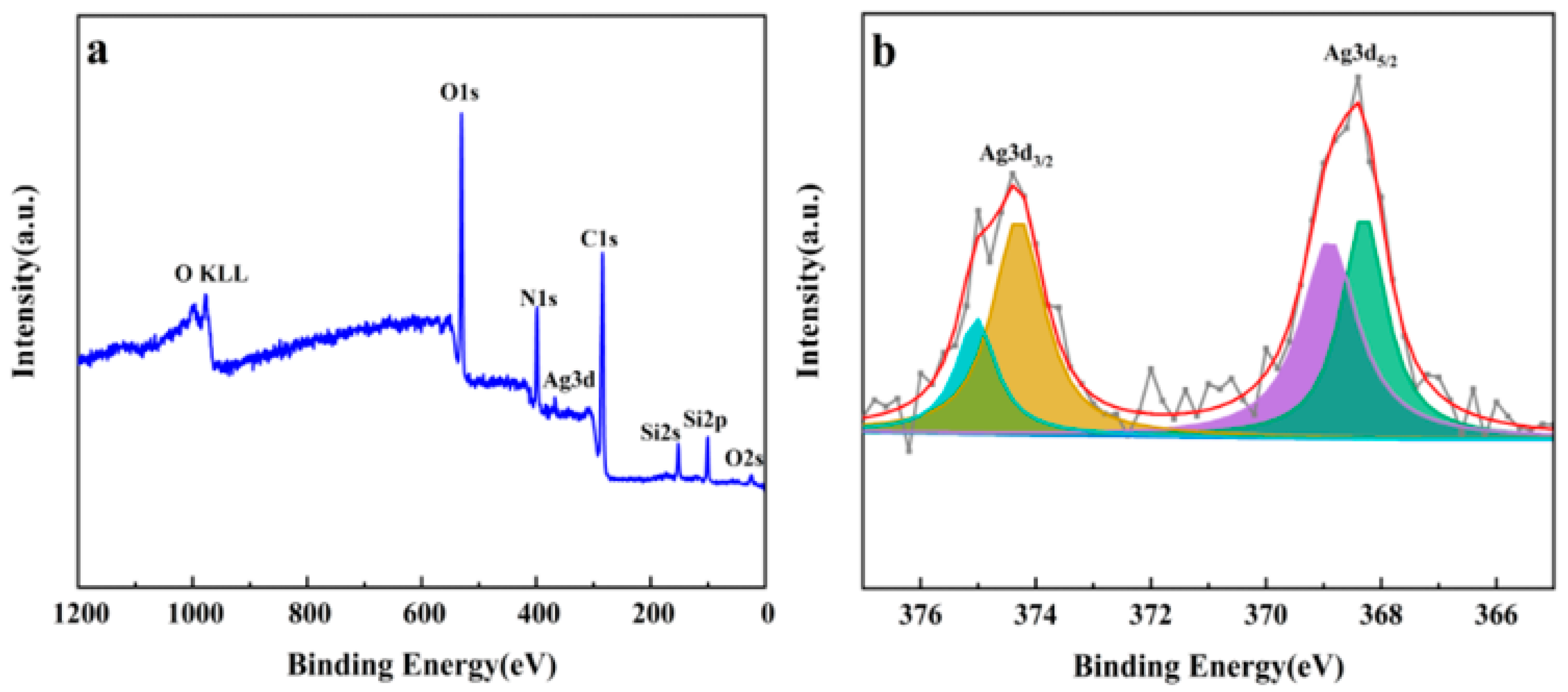Metals 13 00745 g005 Metals 13 00745 g005