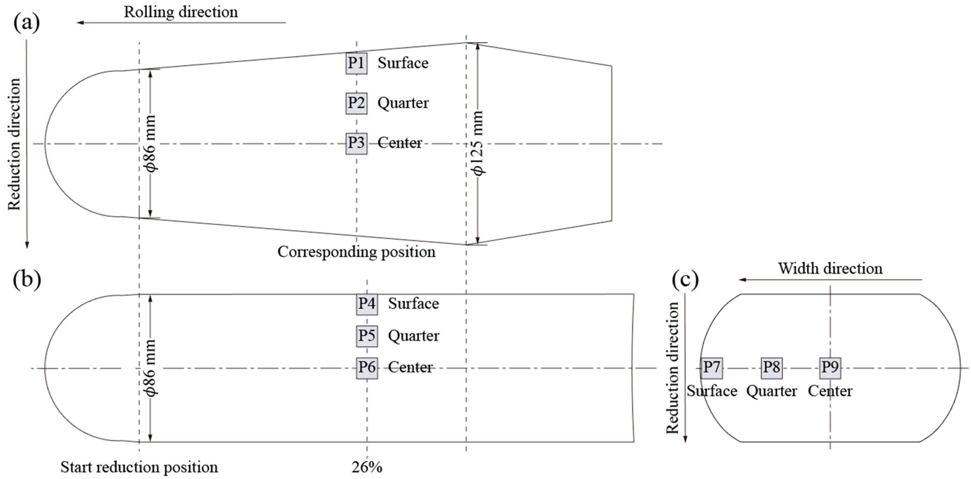 Metals 13 00747 g002