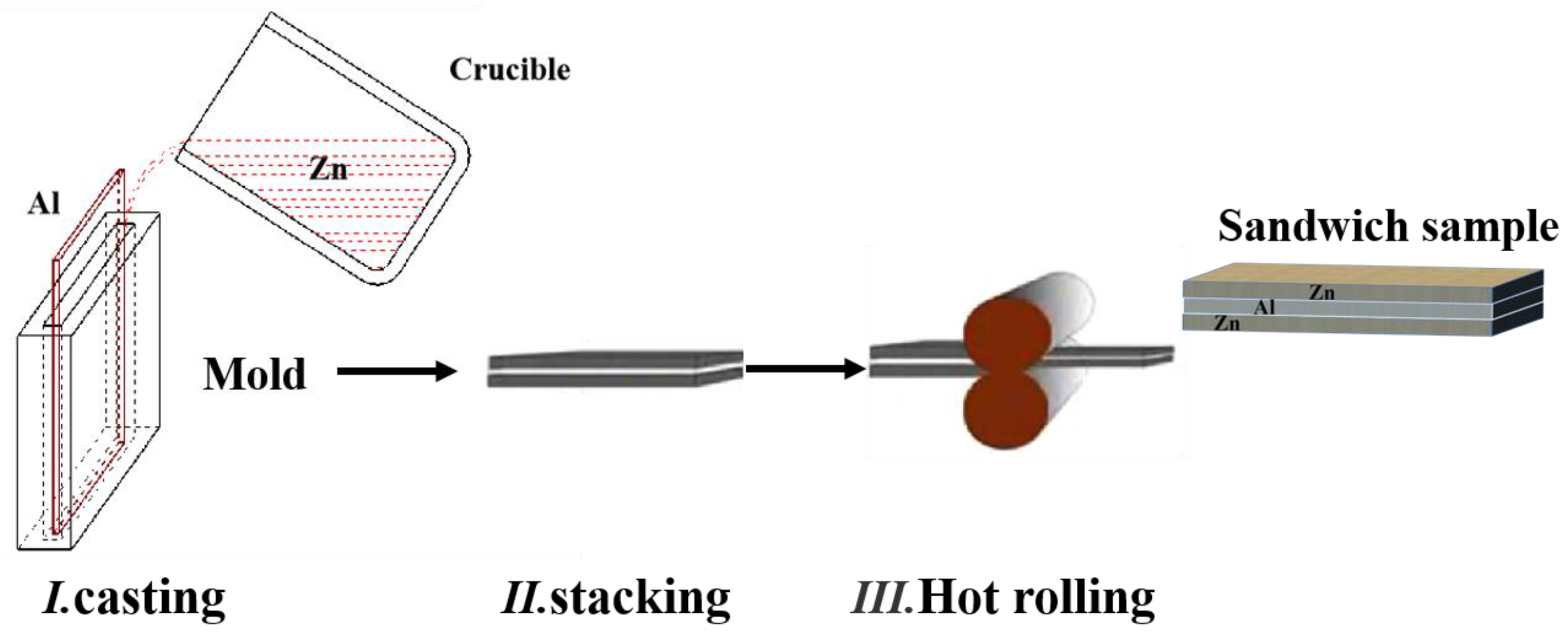 Metals 13 00748 g001