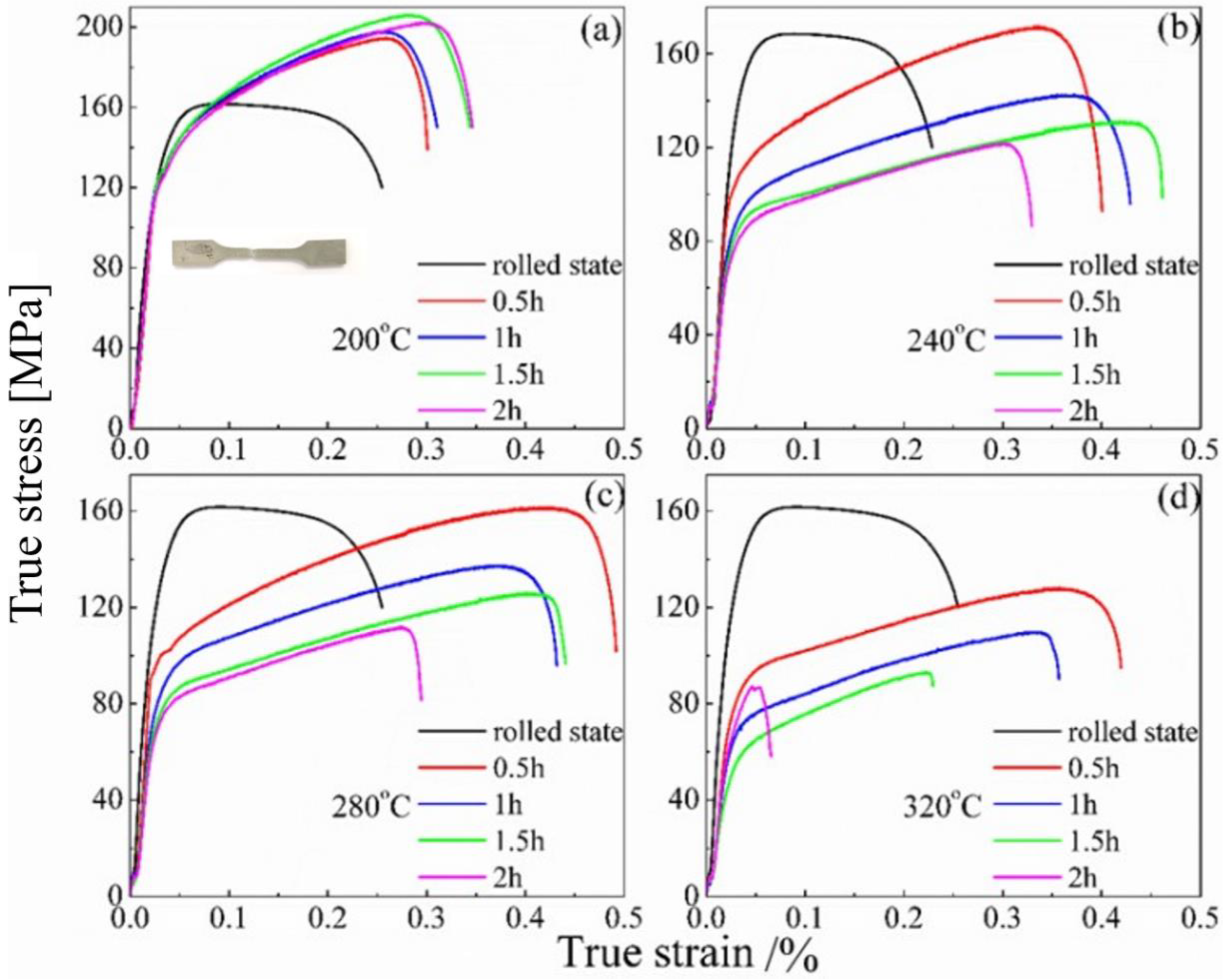 Metals 13 00748 g013