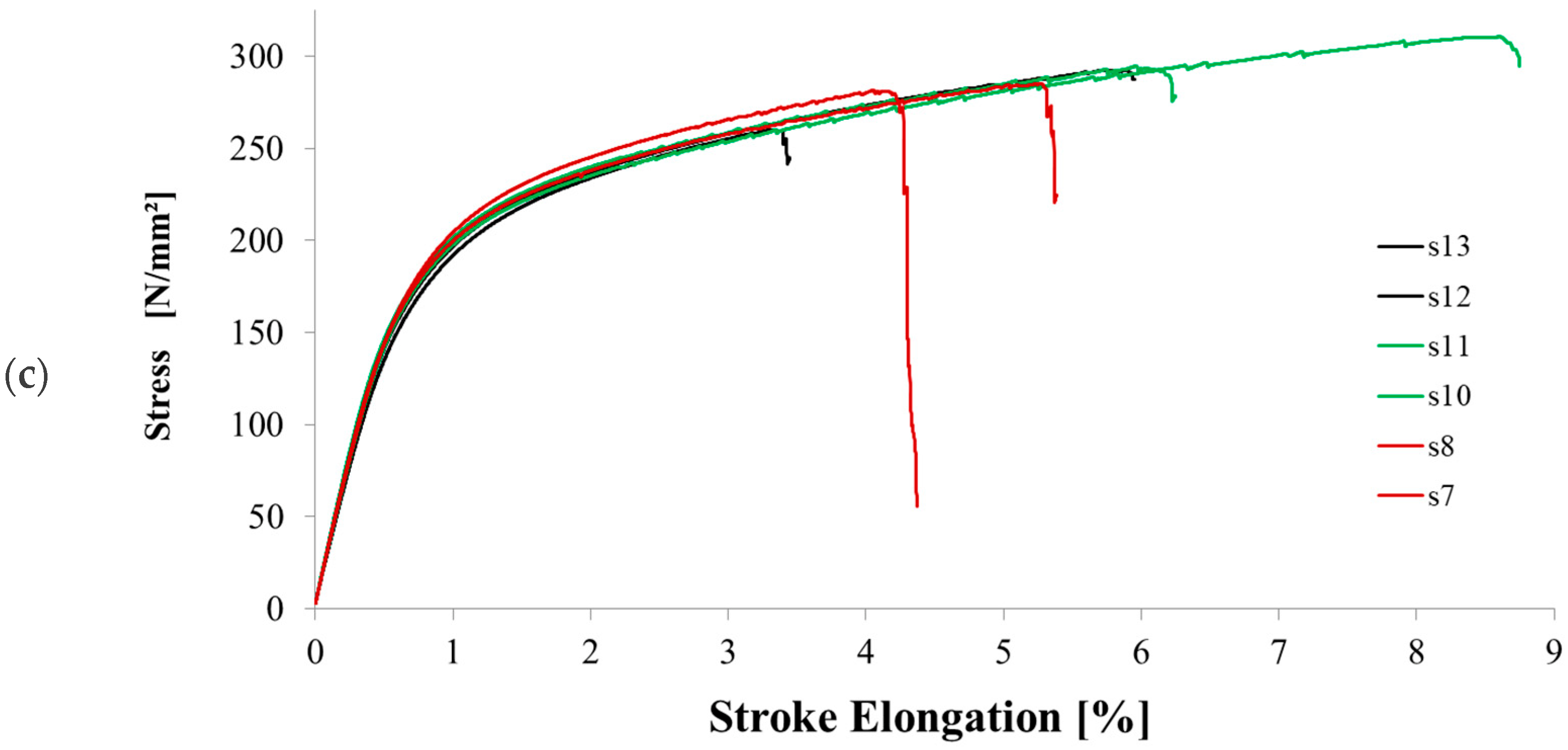 Metals 13 00752 g008b Metals 13 00752 g008b