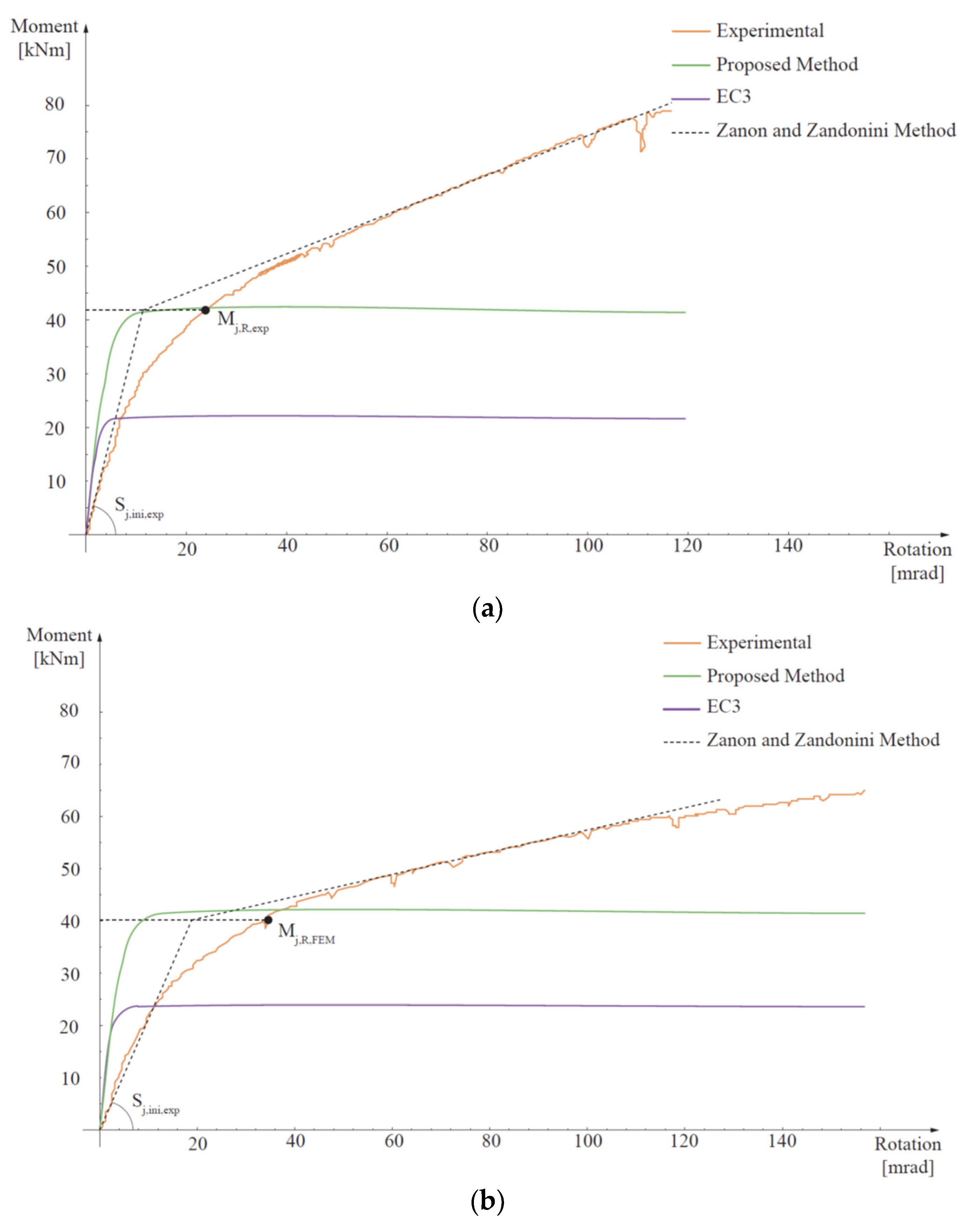 Metals 13 00753 g008a