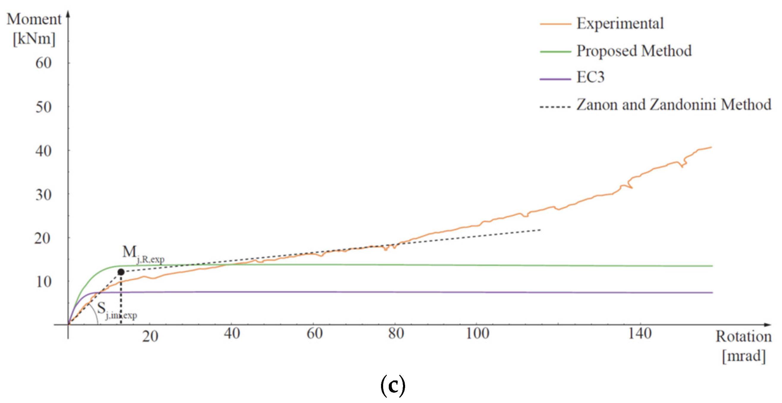Metals 13 00753 g008b