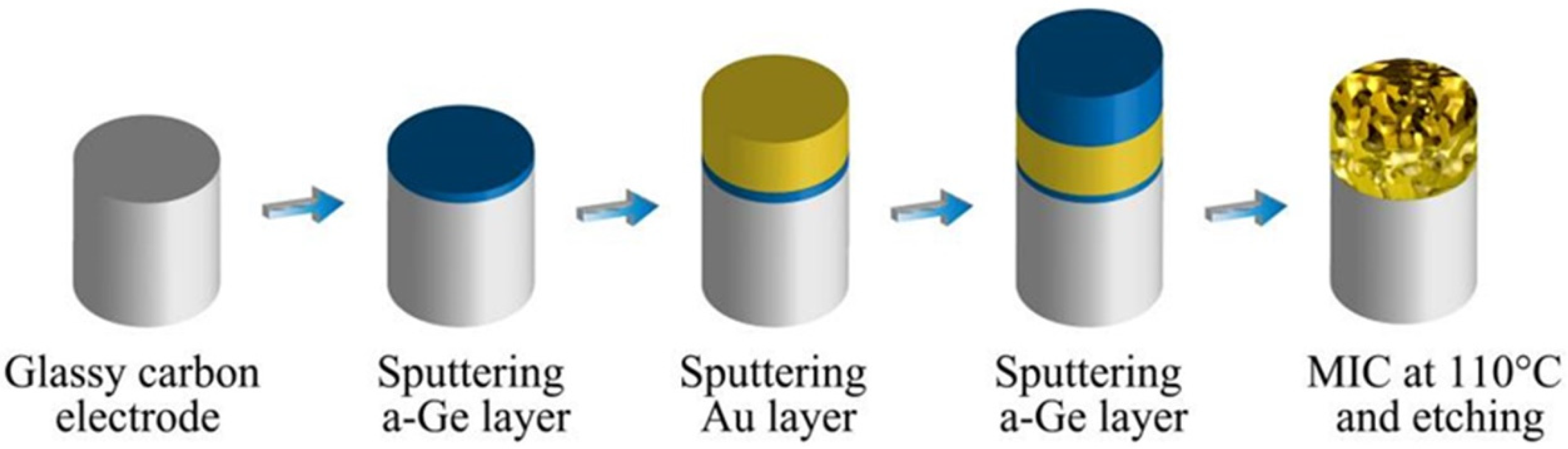 Metals 13 00754 g001 Metals 13 00754 g001