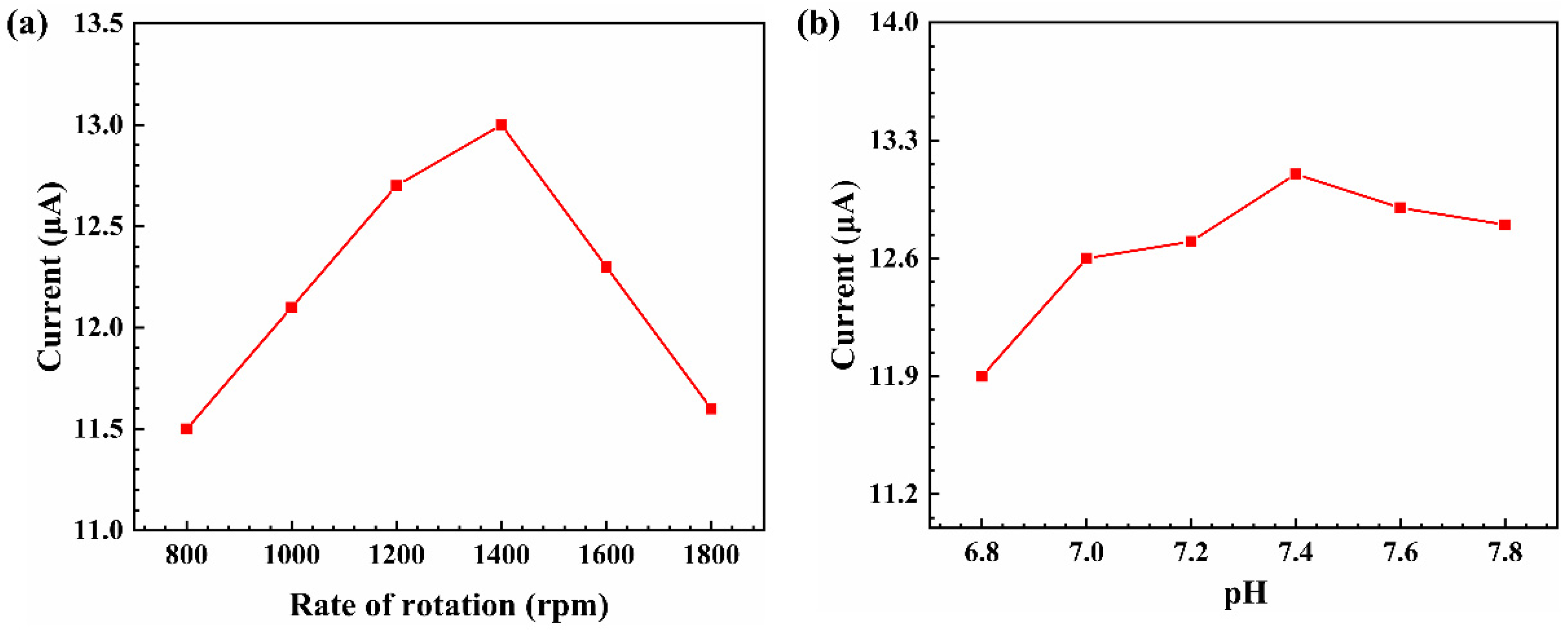 Metals 13 00754 g007 Metals 13 00754 g007