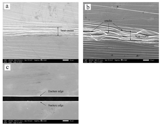 Shear Transformation Zone and Its Correlation with Fracture ...