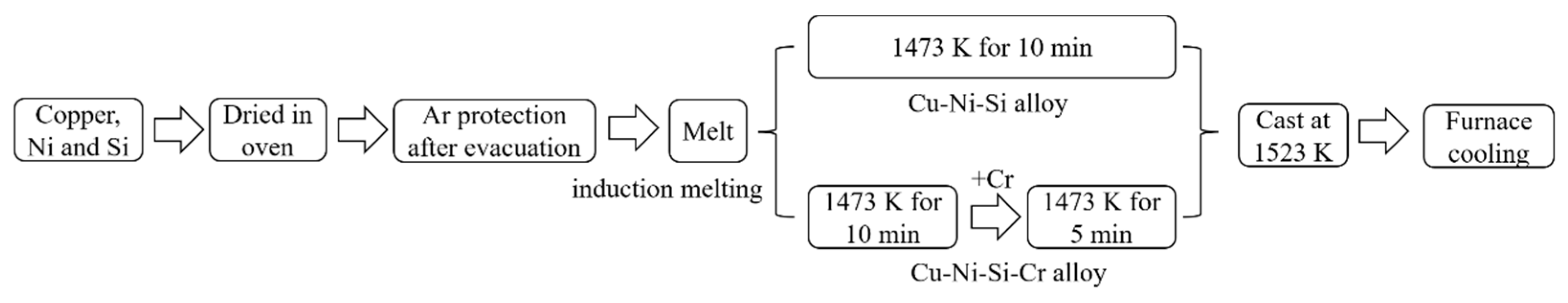 Metals 13 00758 g001 Metals 13 00758 g001