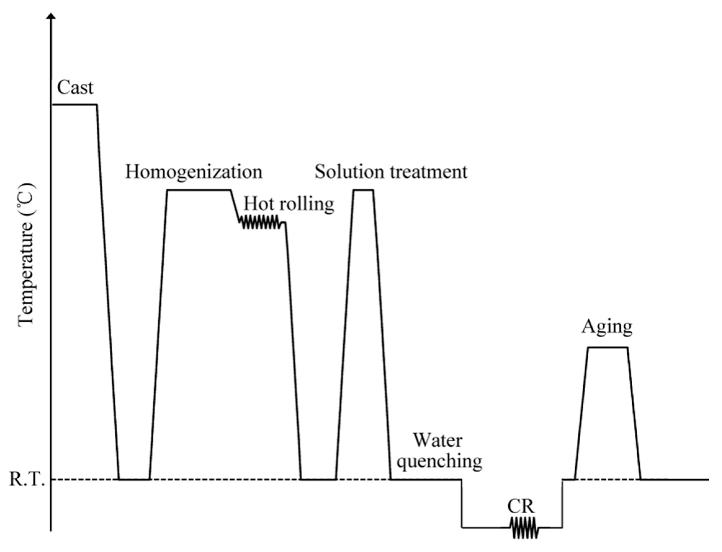 Metals 13 00758 g002 Metals 13 00758 g002