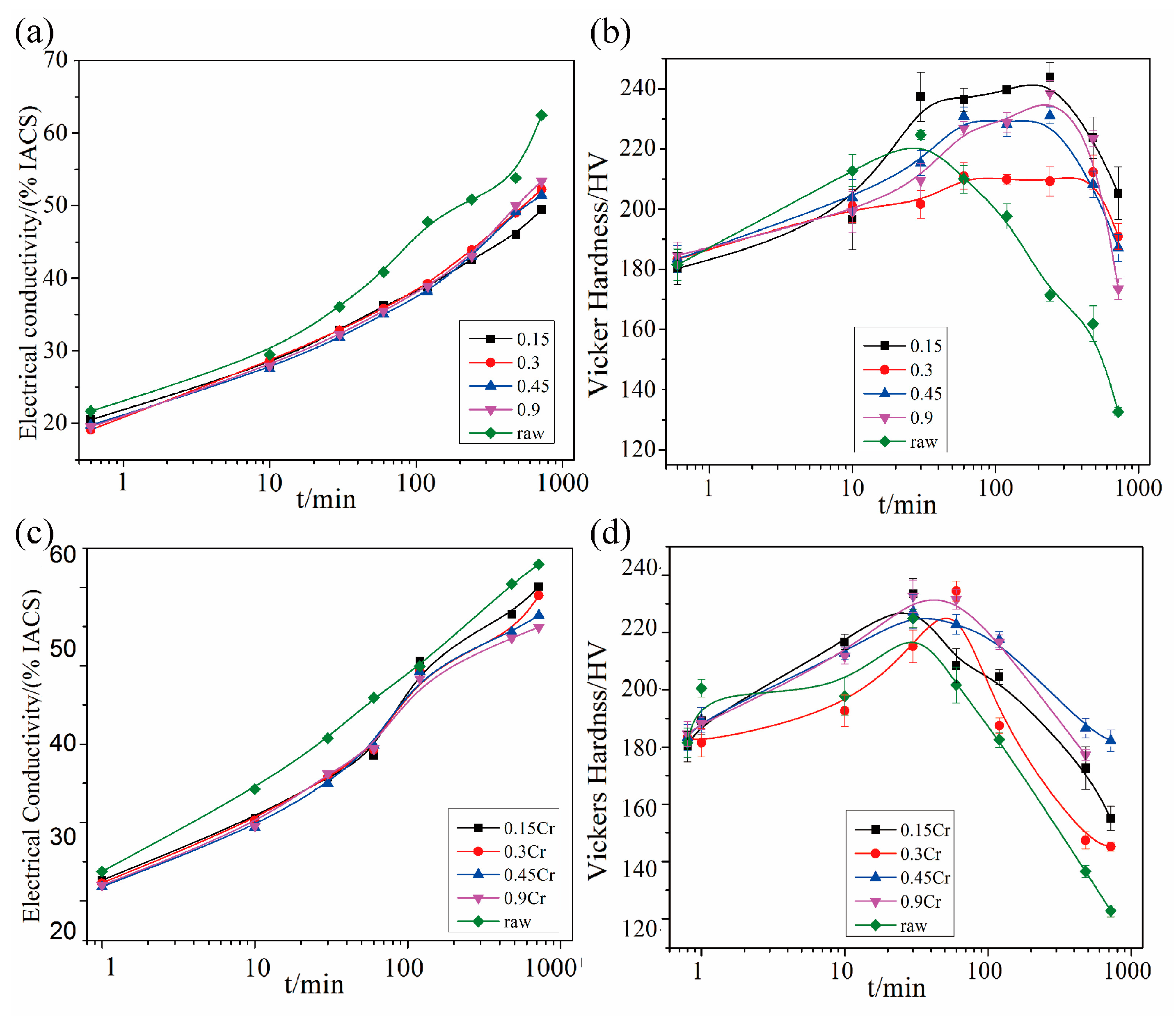 Metals 13 00758 g007 Metals 13 00758 g007