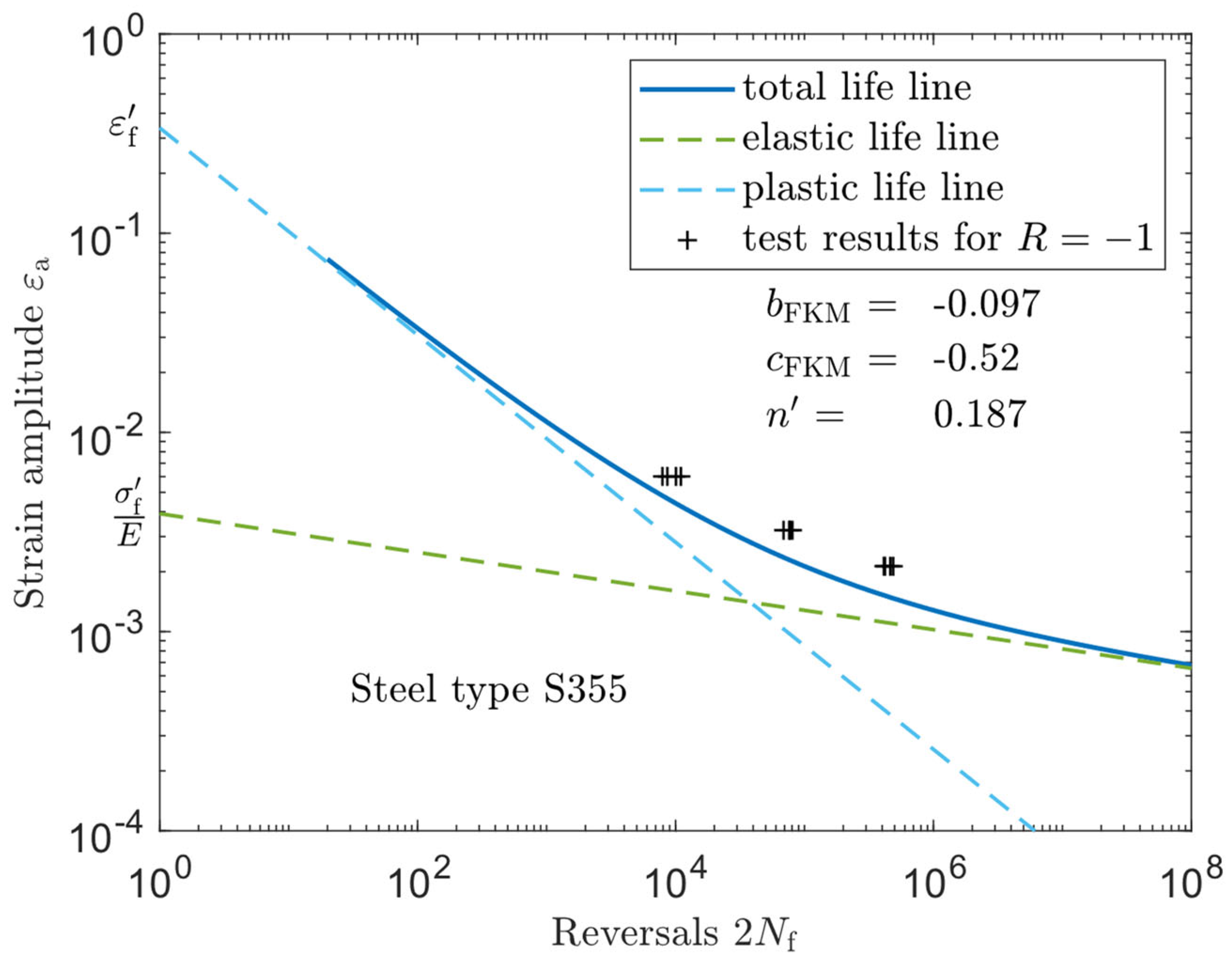 Metals 13 00759 g006 550