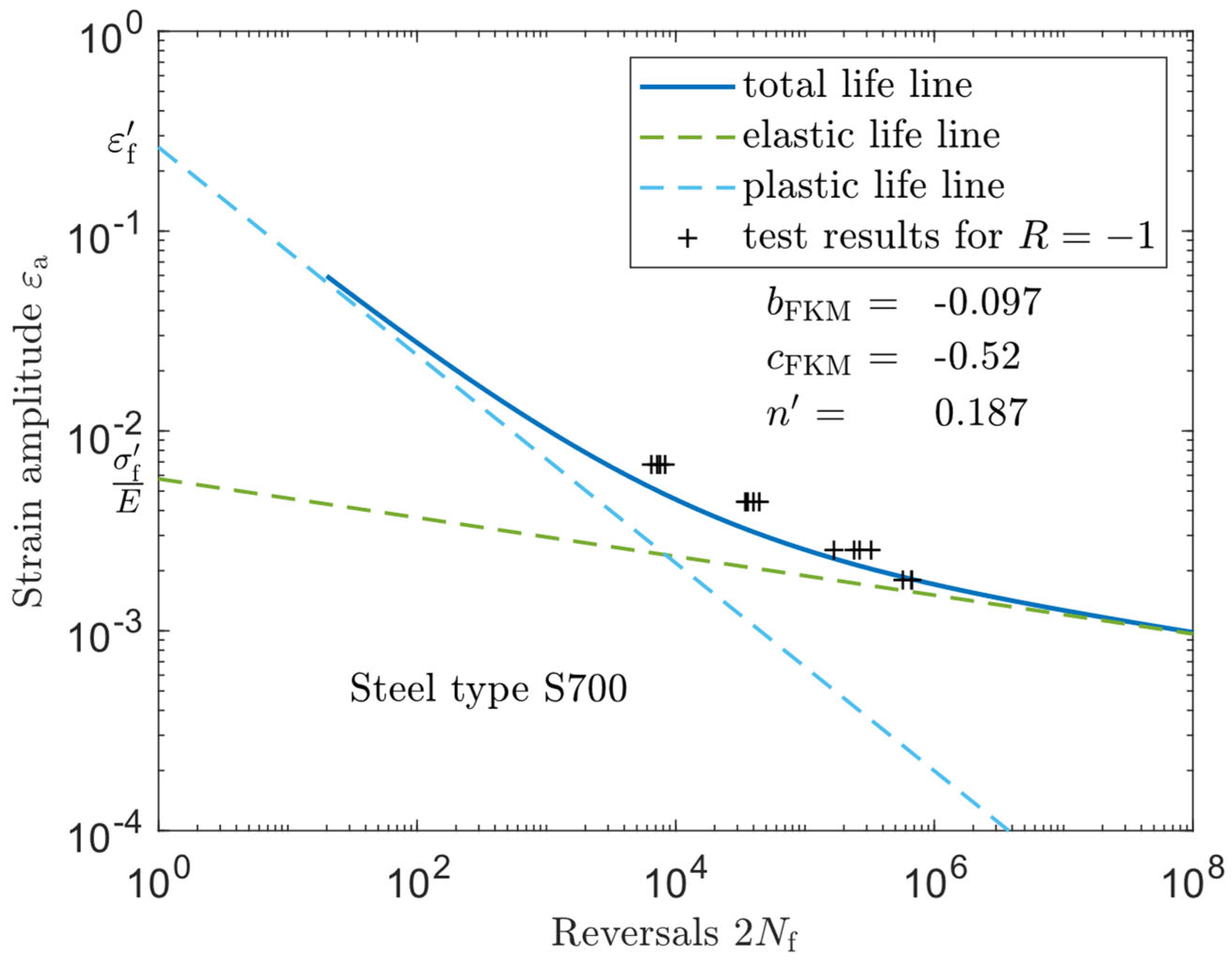 Metals 13 00759 g007 550