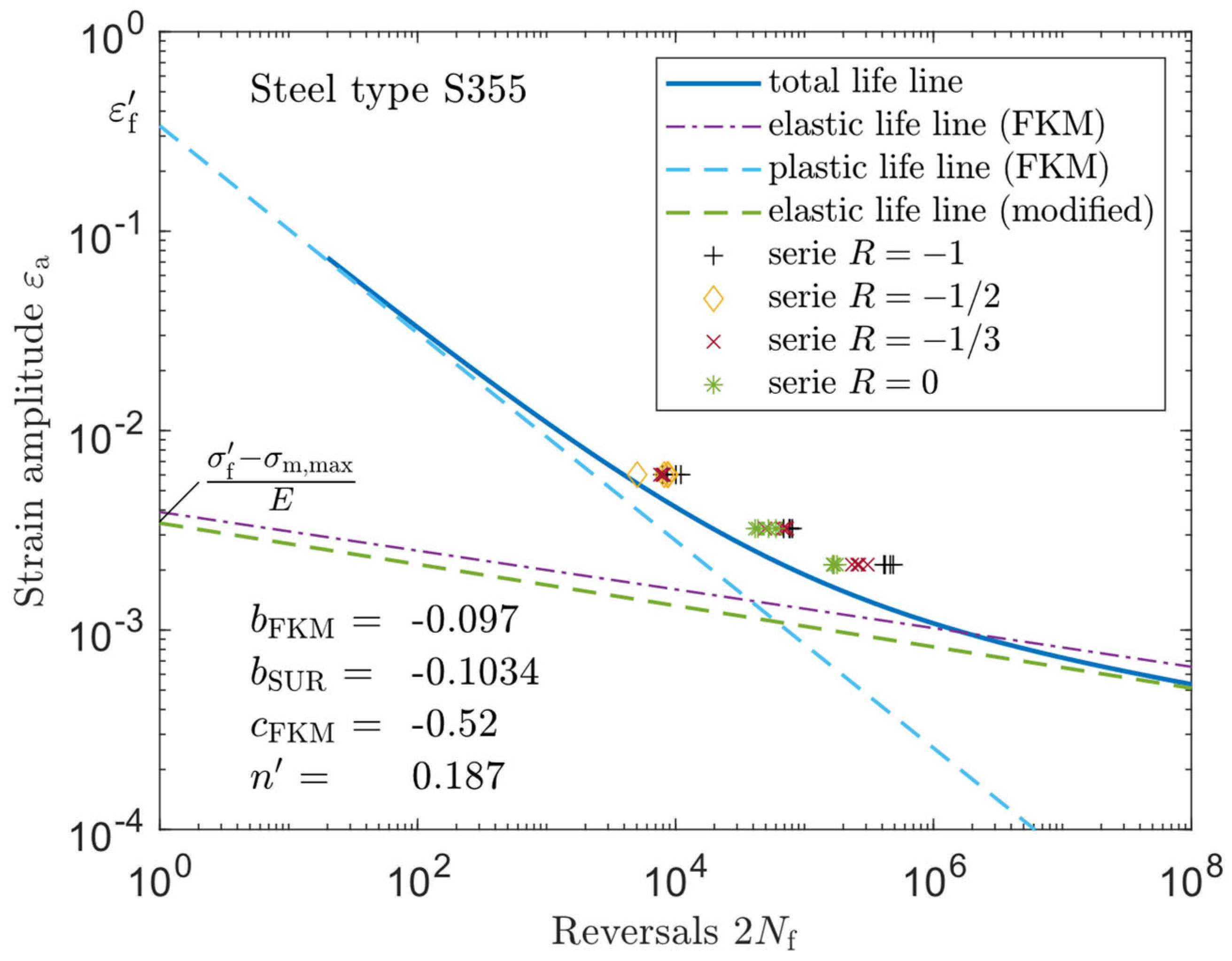 Metals 13 00759 g008 550