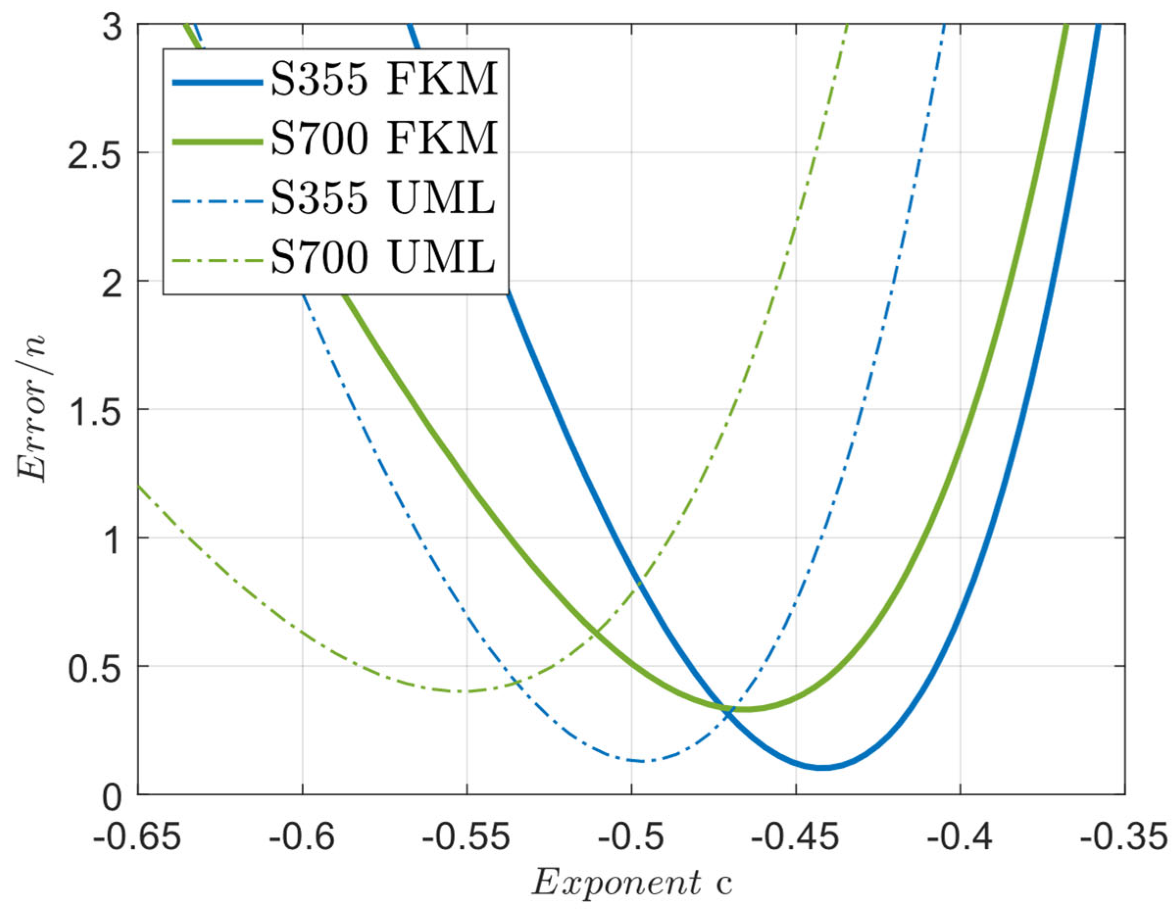 Metals 13 00759 g010 550