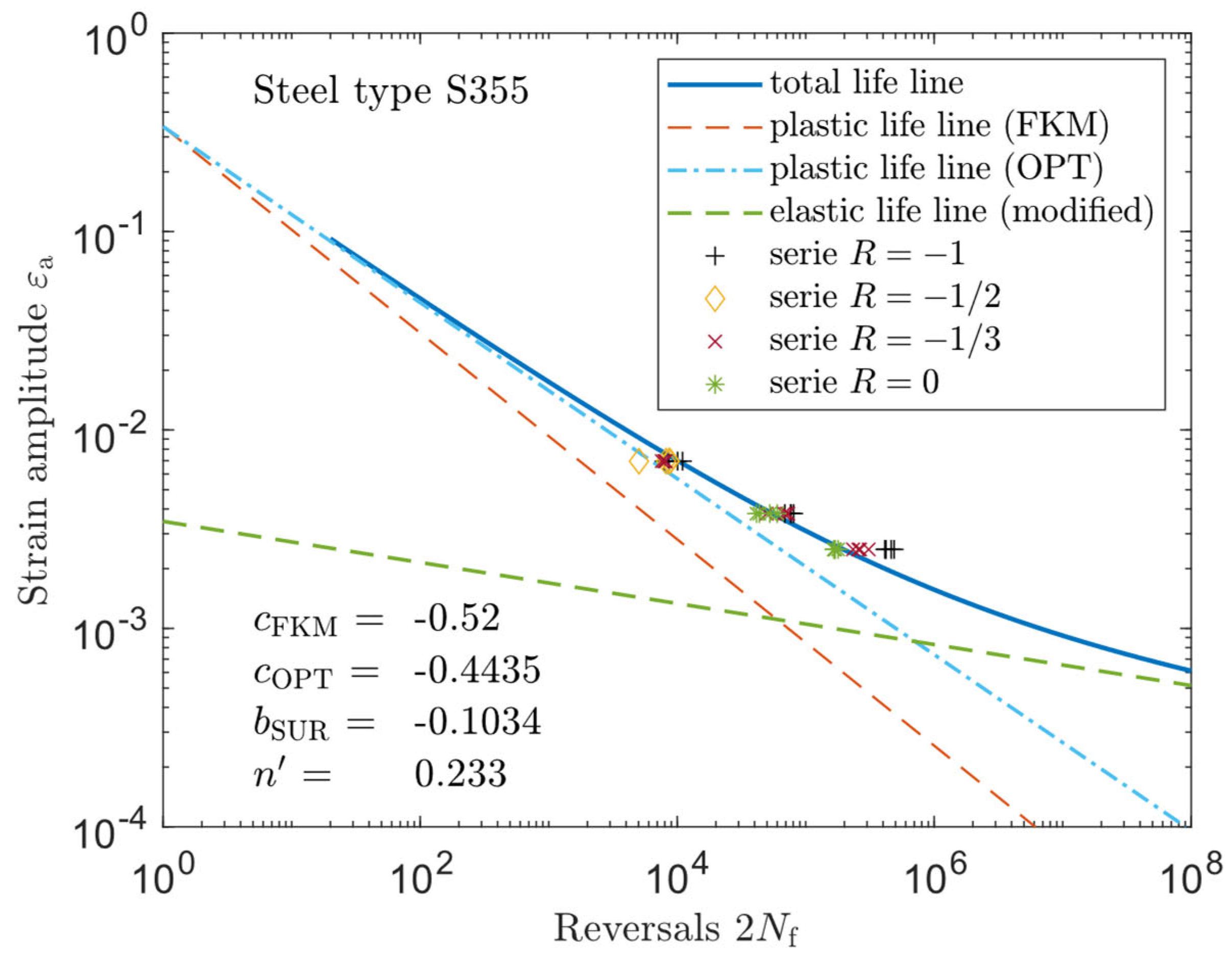 Metals 13 00759 g011 550