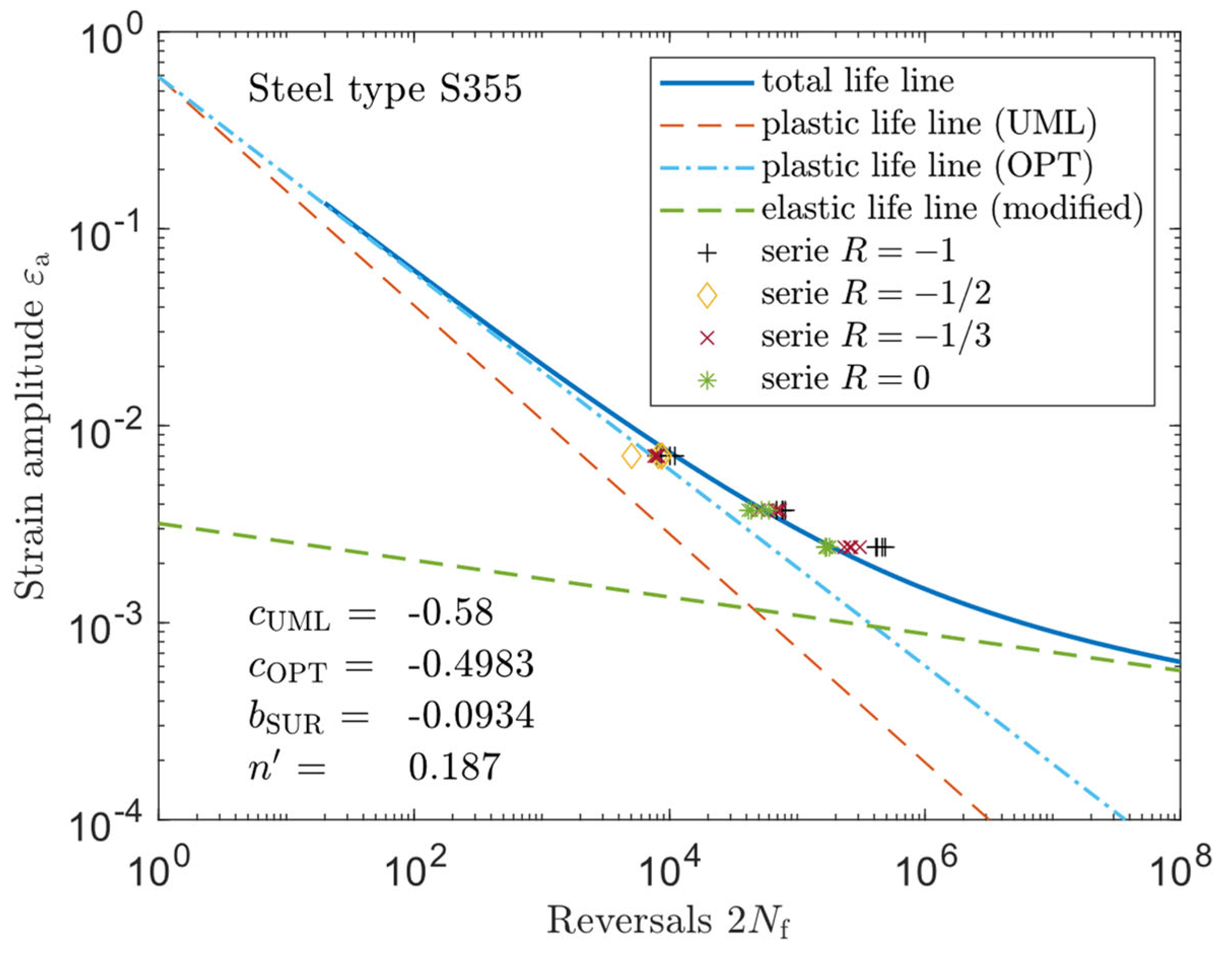 Metals 13 00759 g013 550
