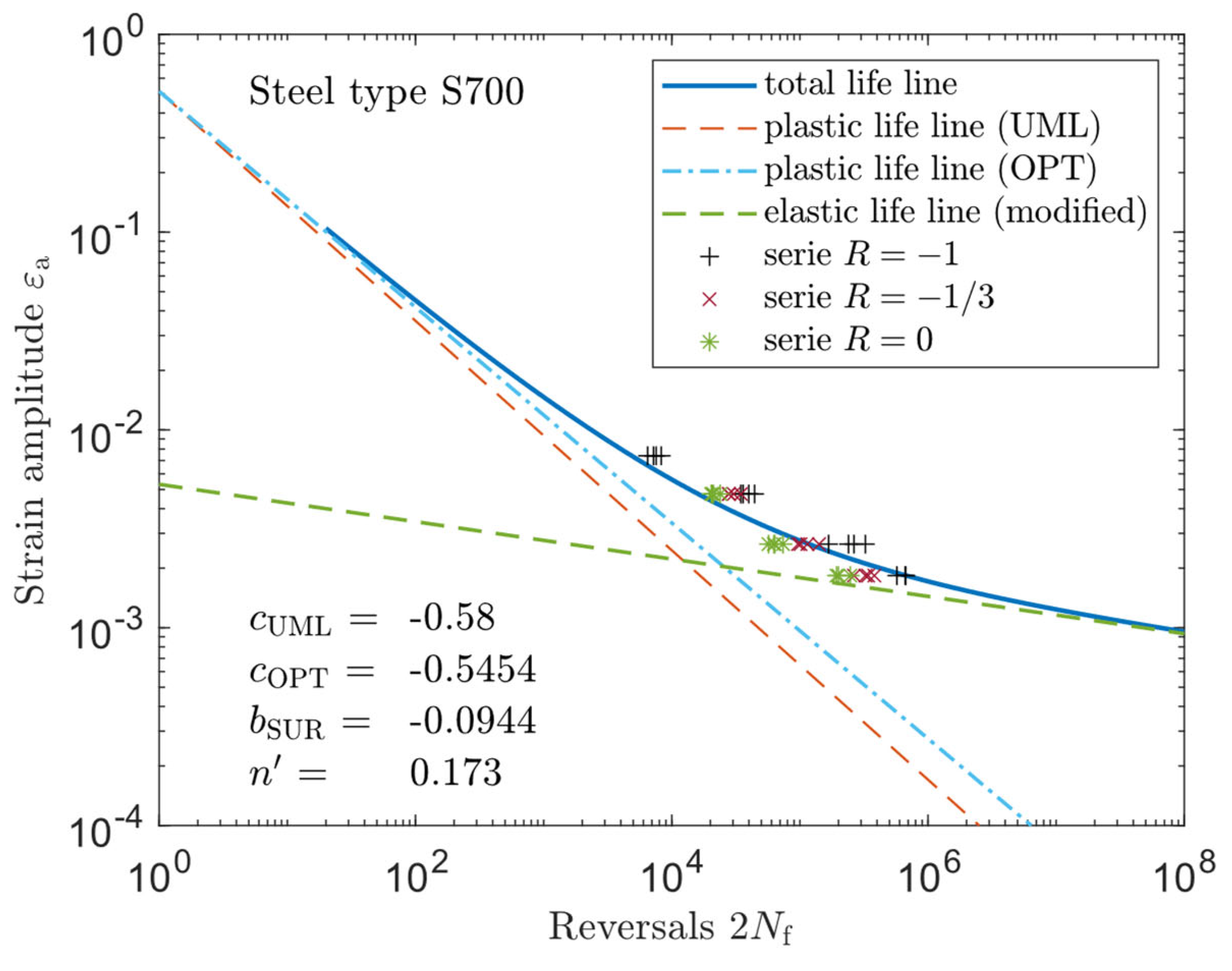 Metals 13 00759 g014 550