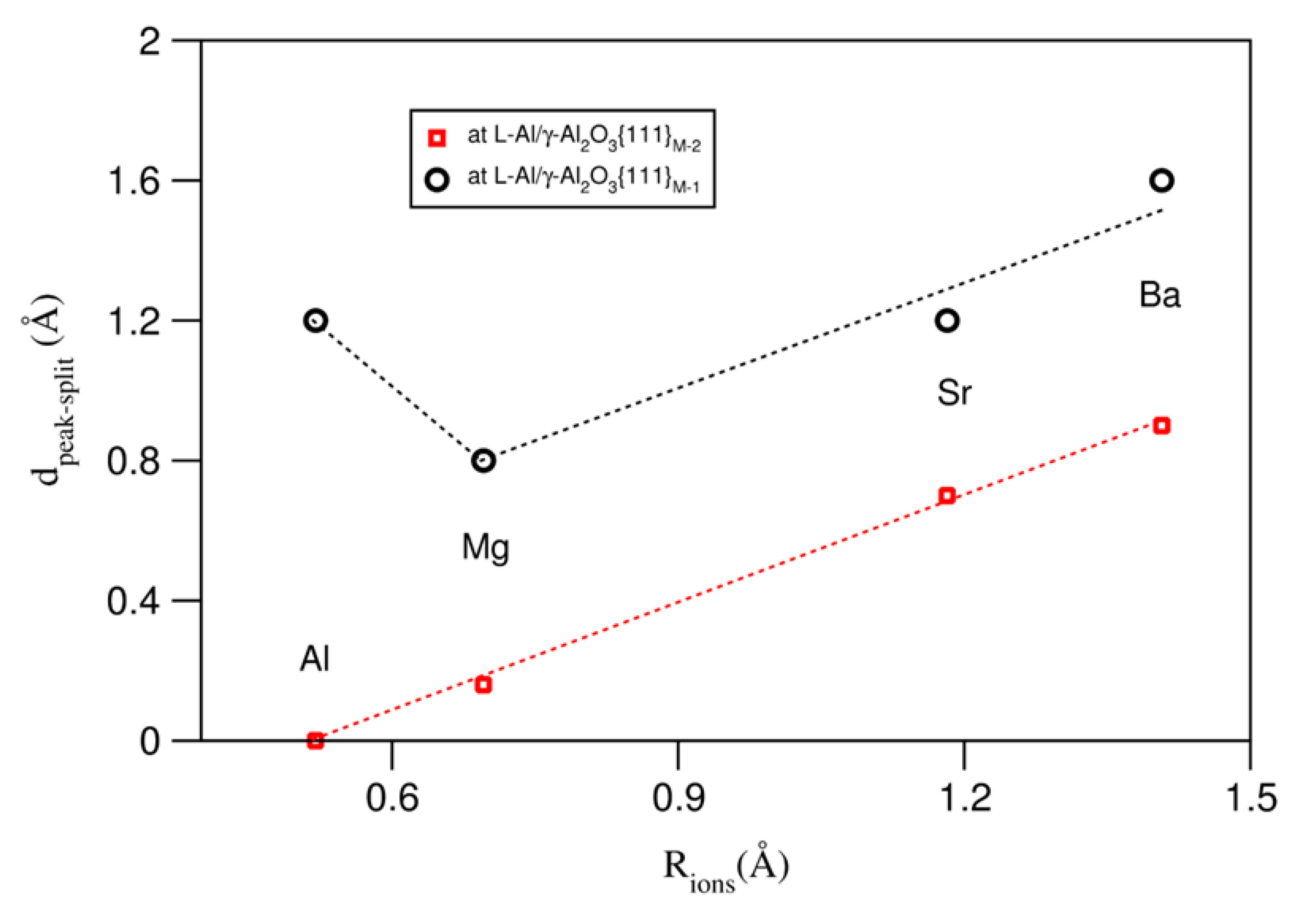 Metals 13 00761 g006 Metals 13 00761 g006