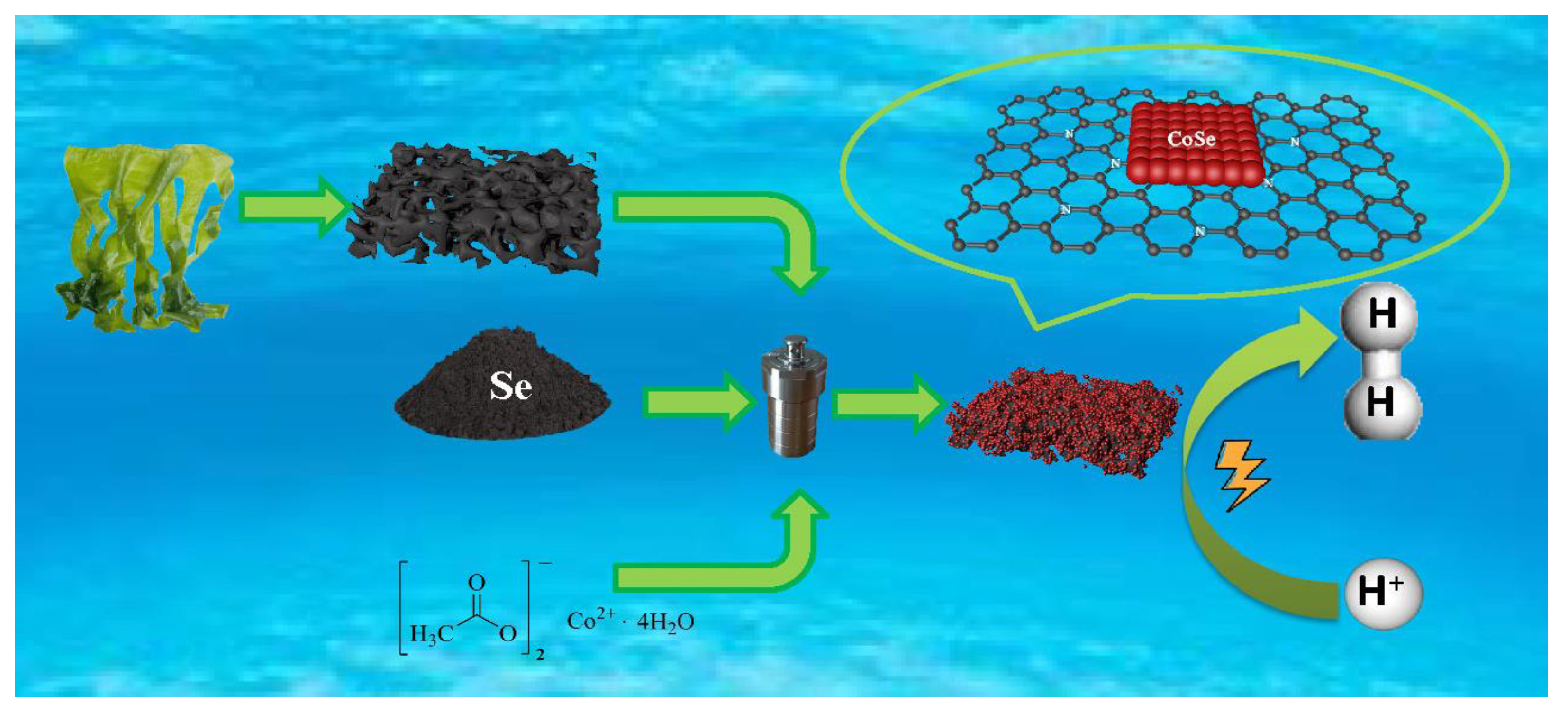 Metals 13 00767 g001 Metals 13 00767 g001