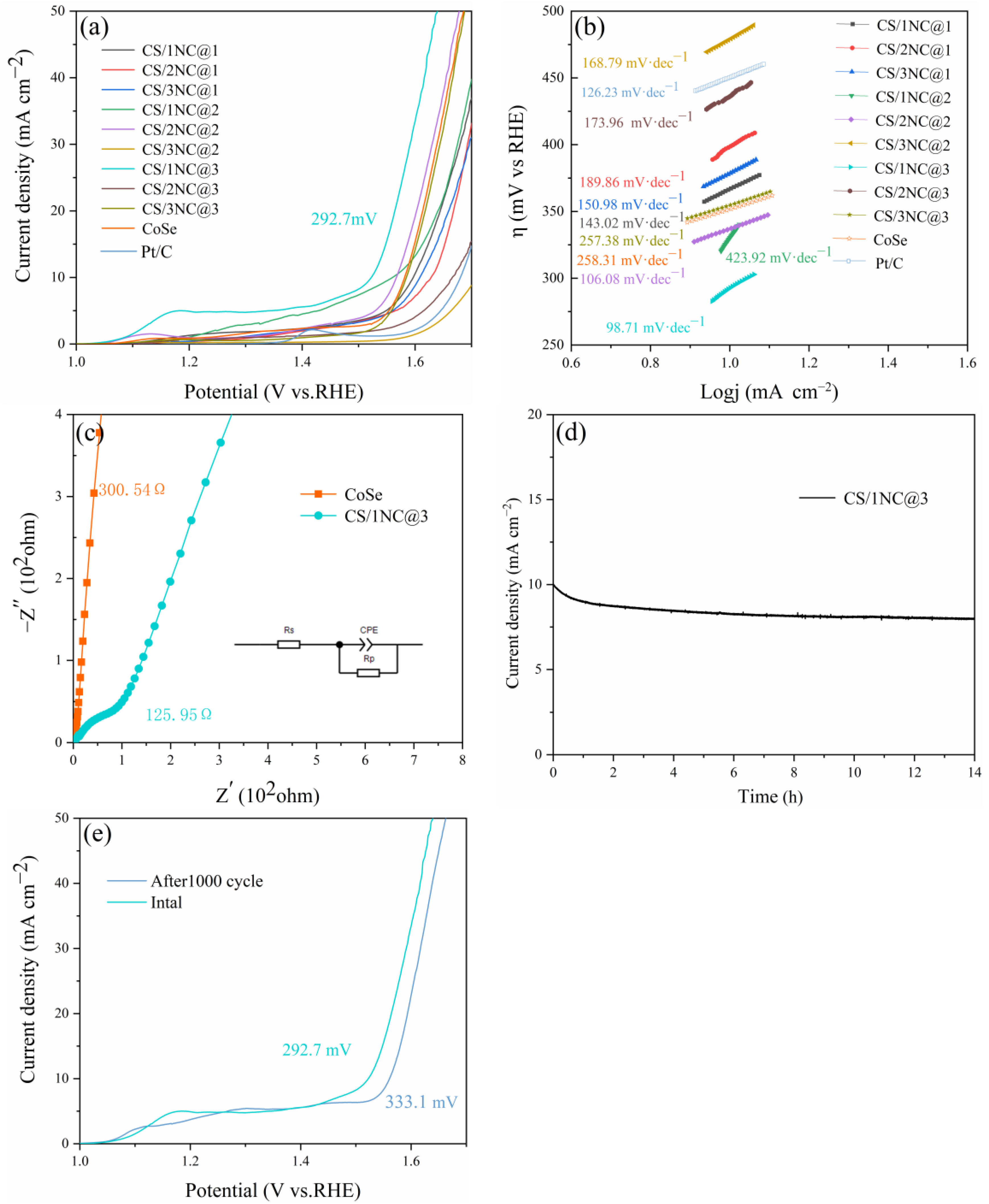 Metals 13 00767 g007 Metals 13 00767 g007