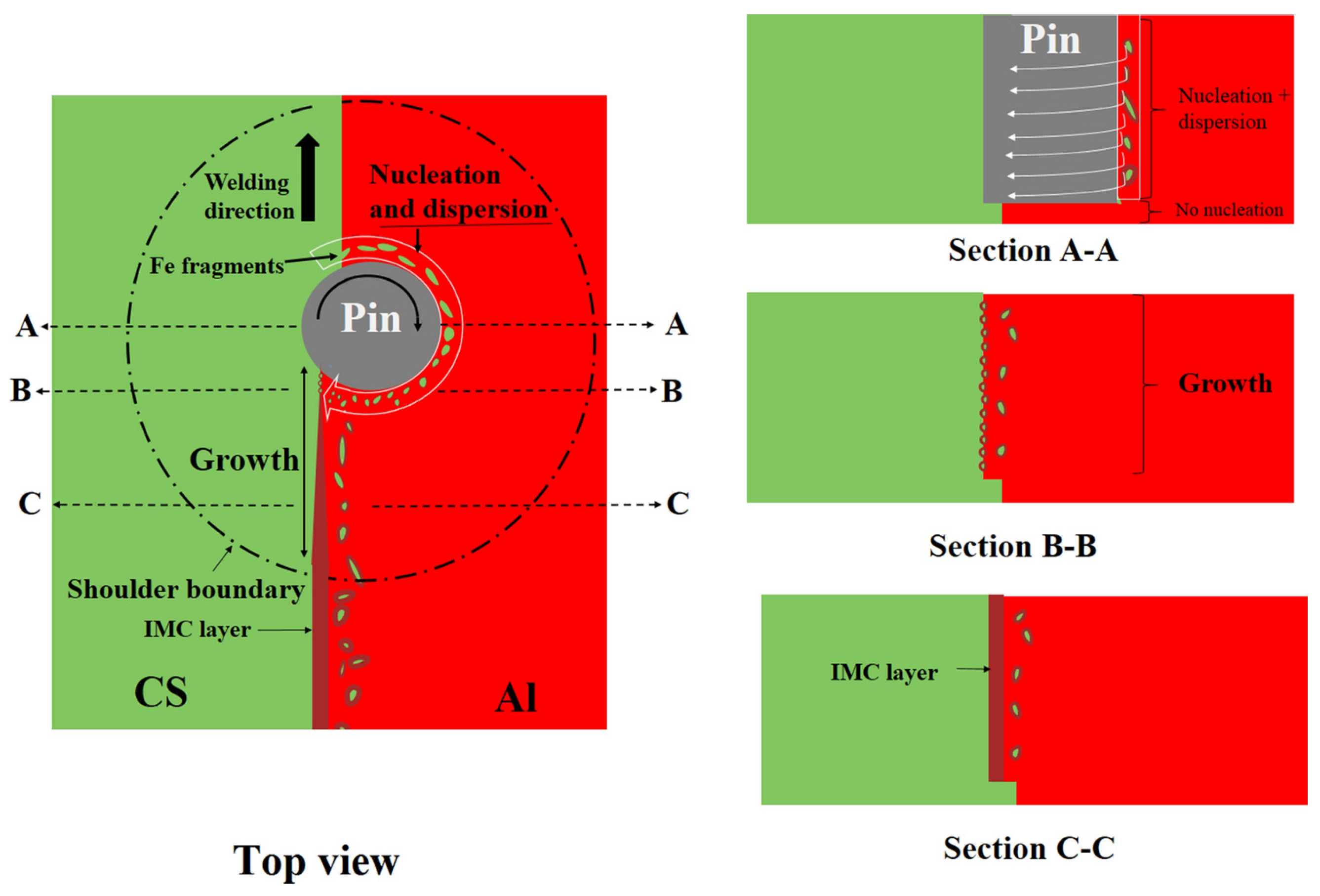 Metals 13 00768 g004