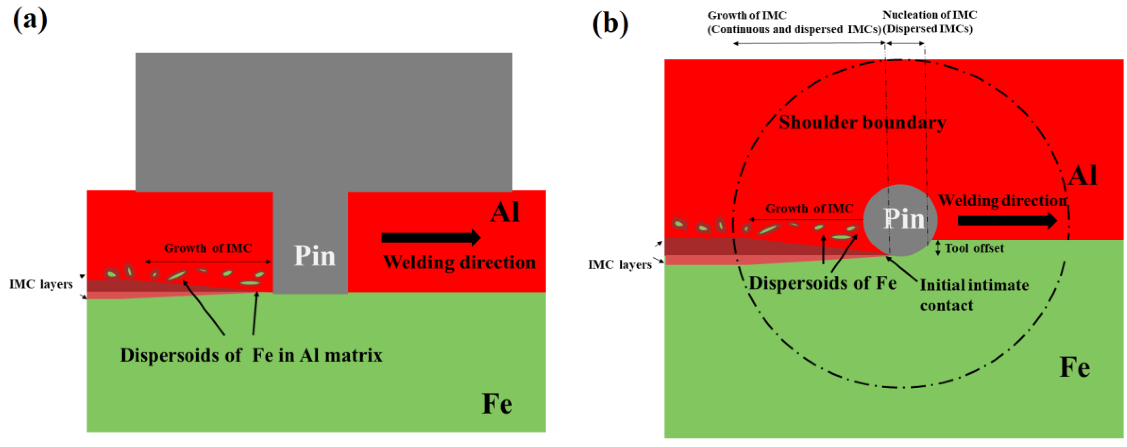 Metals 13 00768 g012