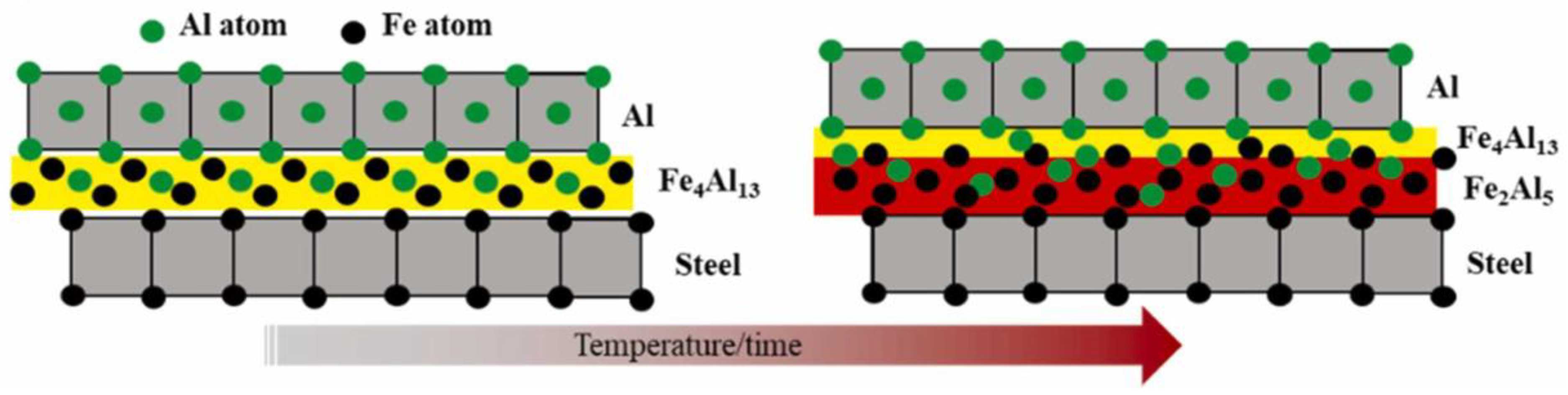 Metals 13 00768 g013