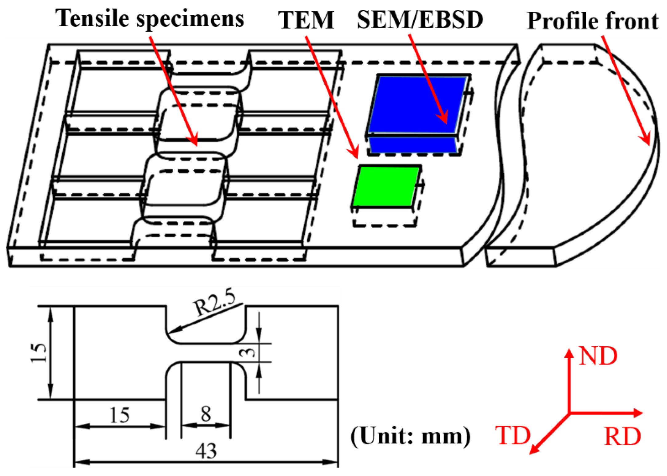 Metals 13 00770 g001