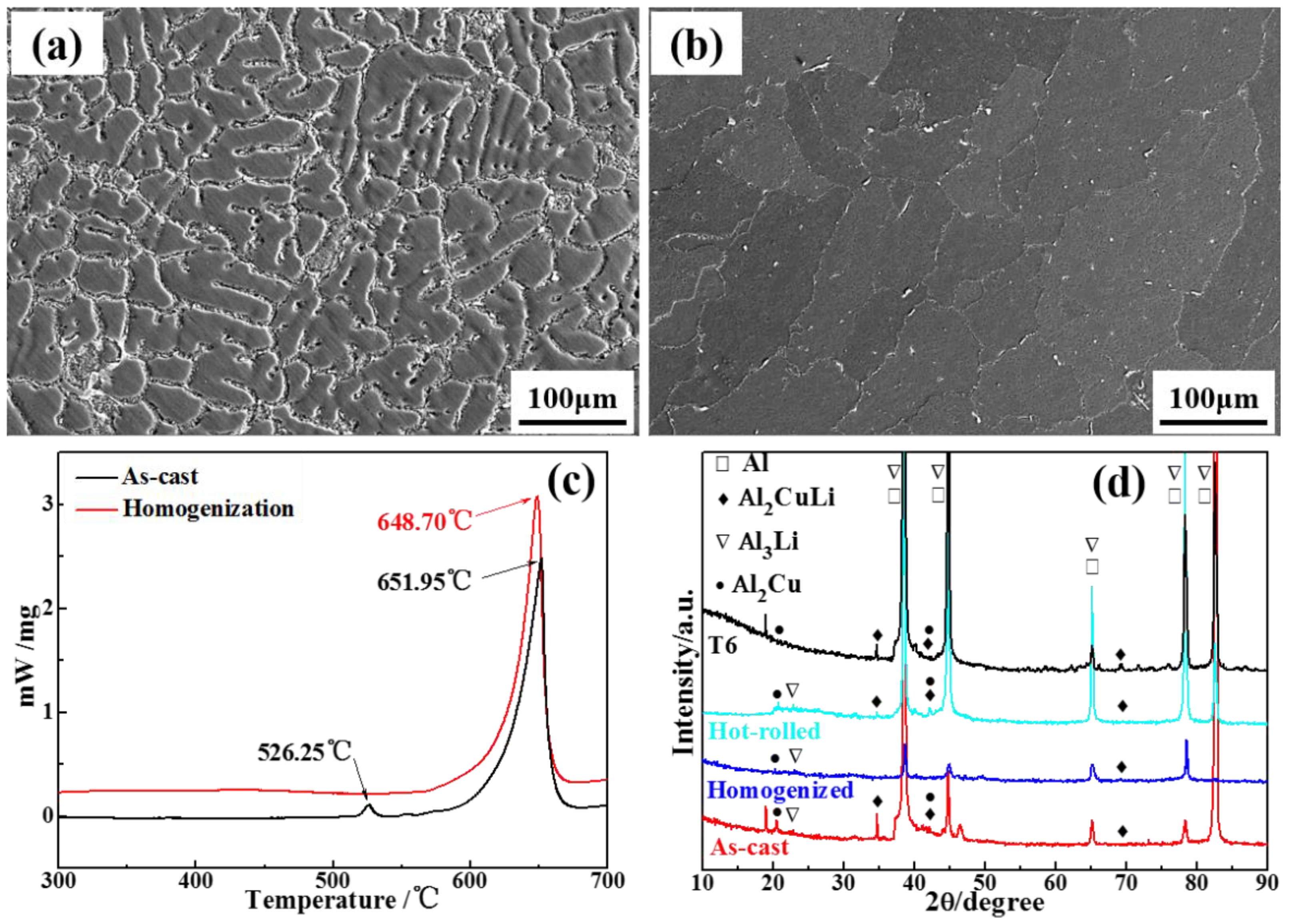 Metals 13 00770 g002
