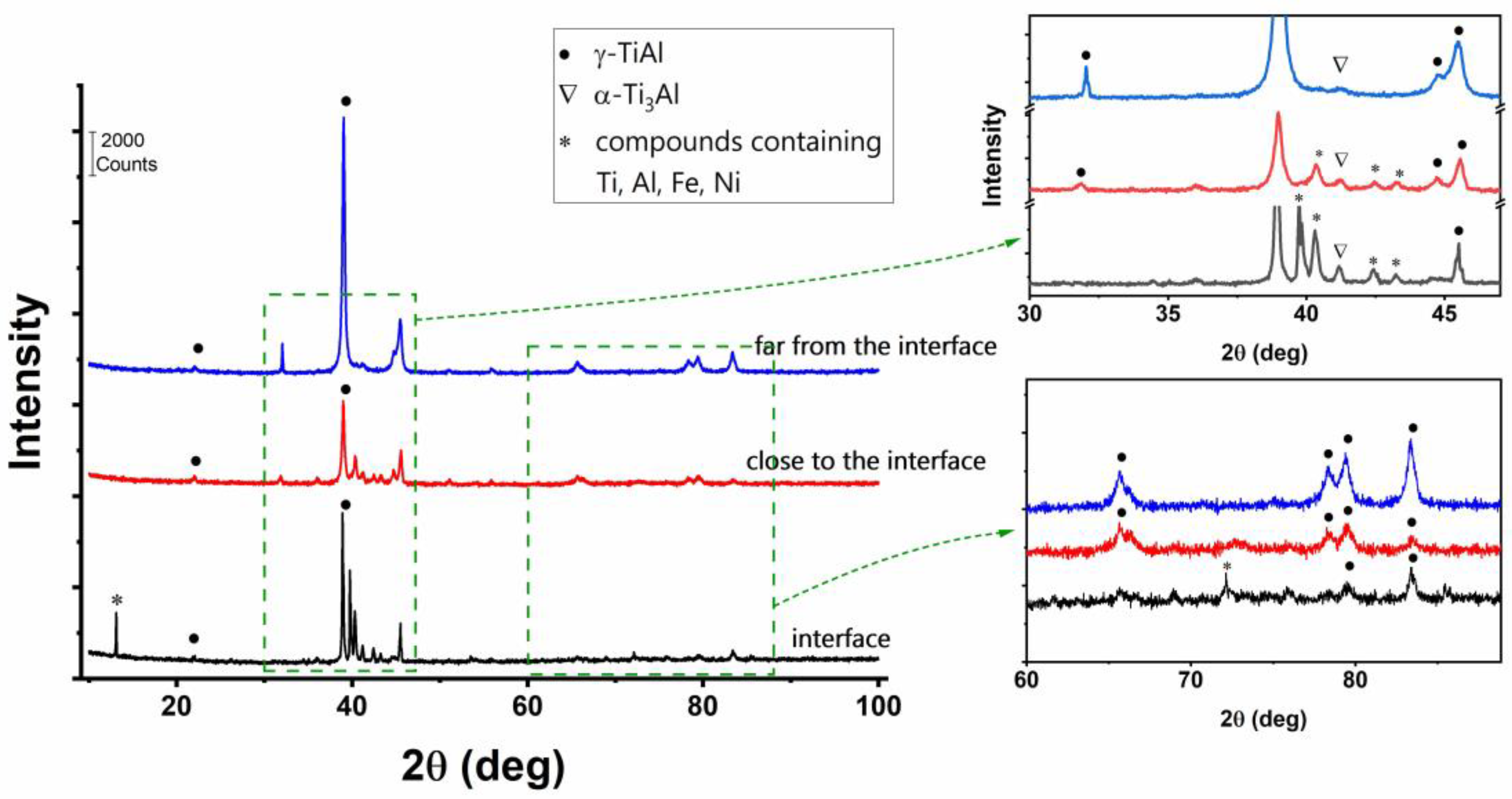 Metals 13 00772 g009 Metals 13 00772 g009