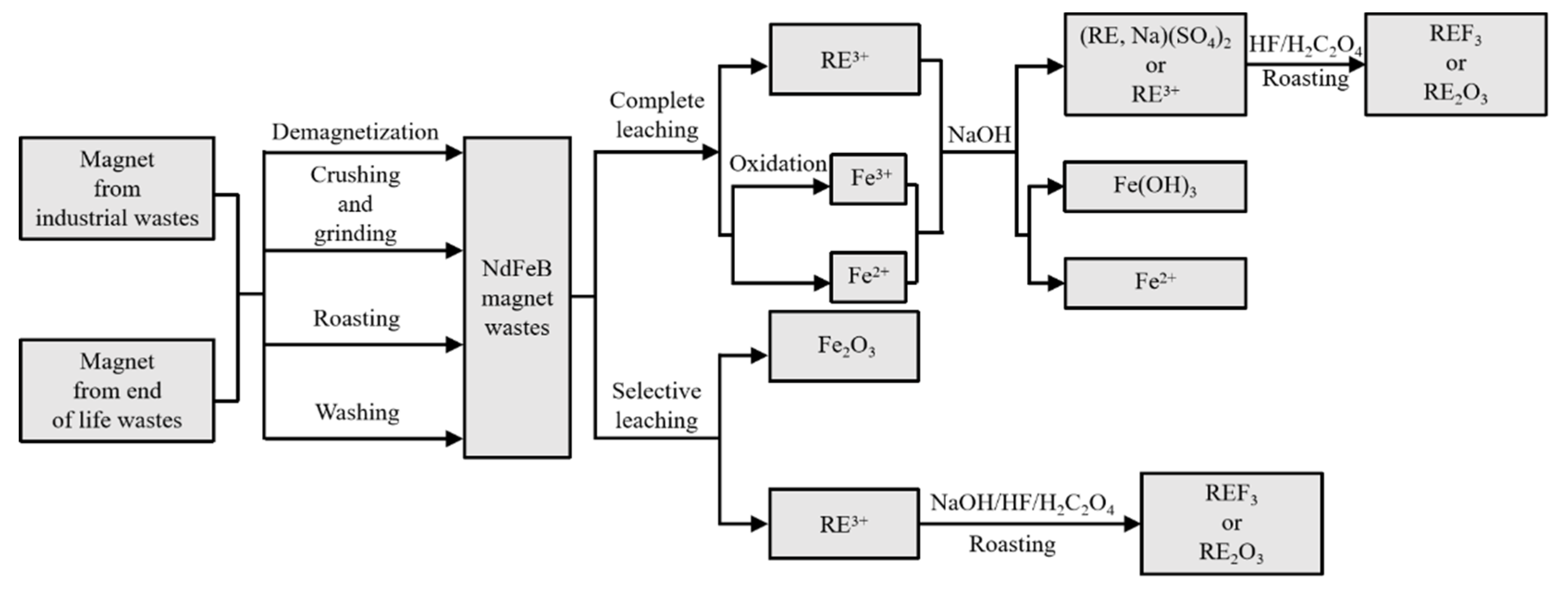 Metals 13 00779 g004