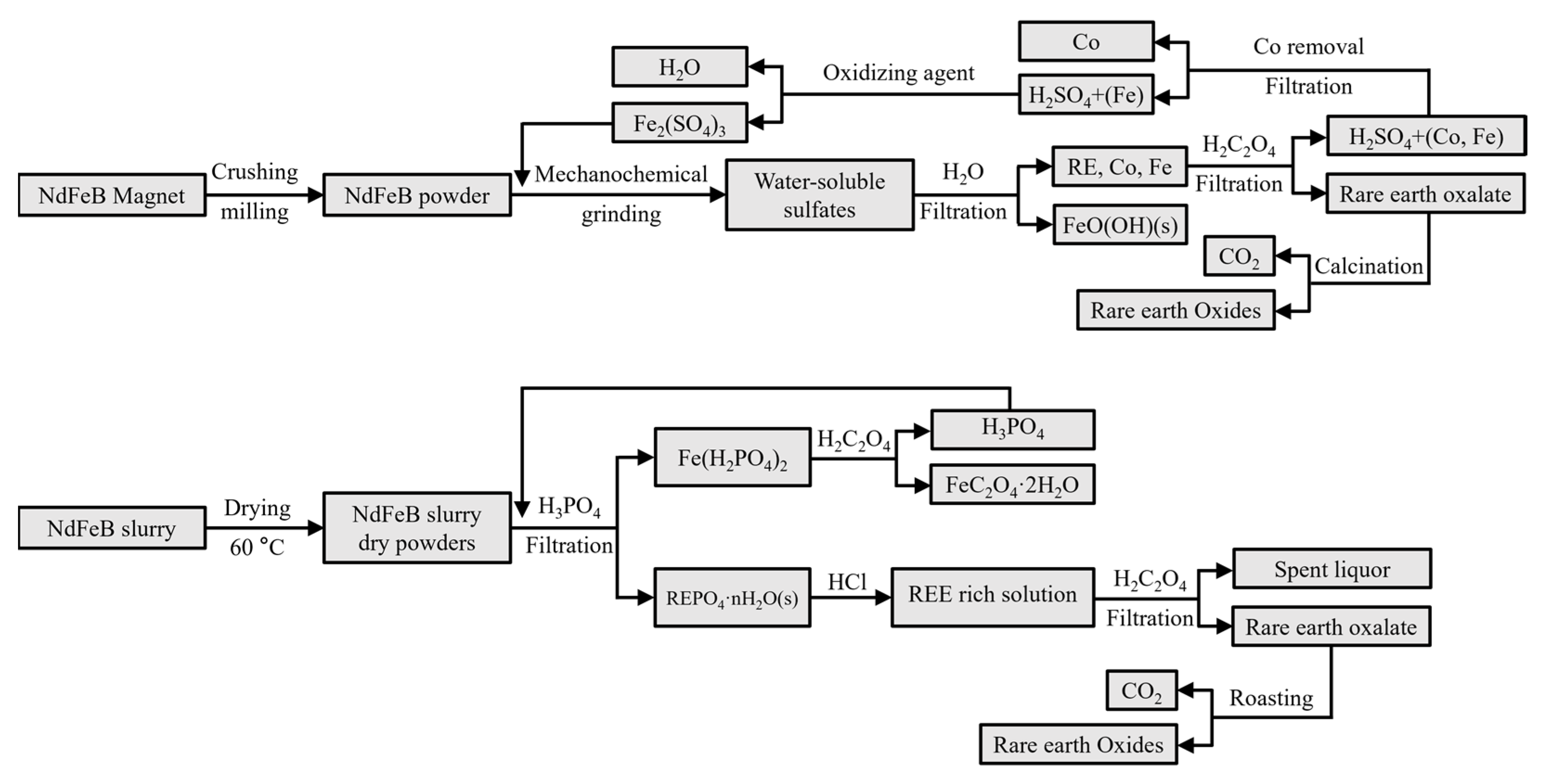 Metals 13 00779 g006