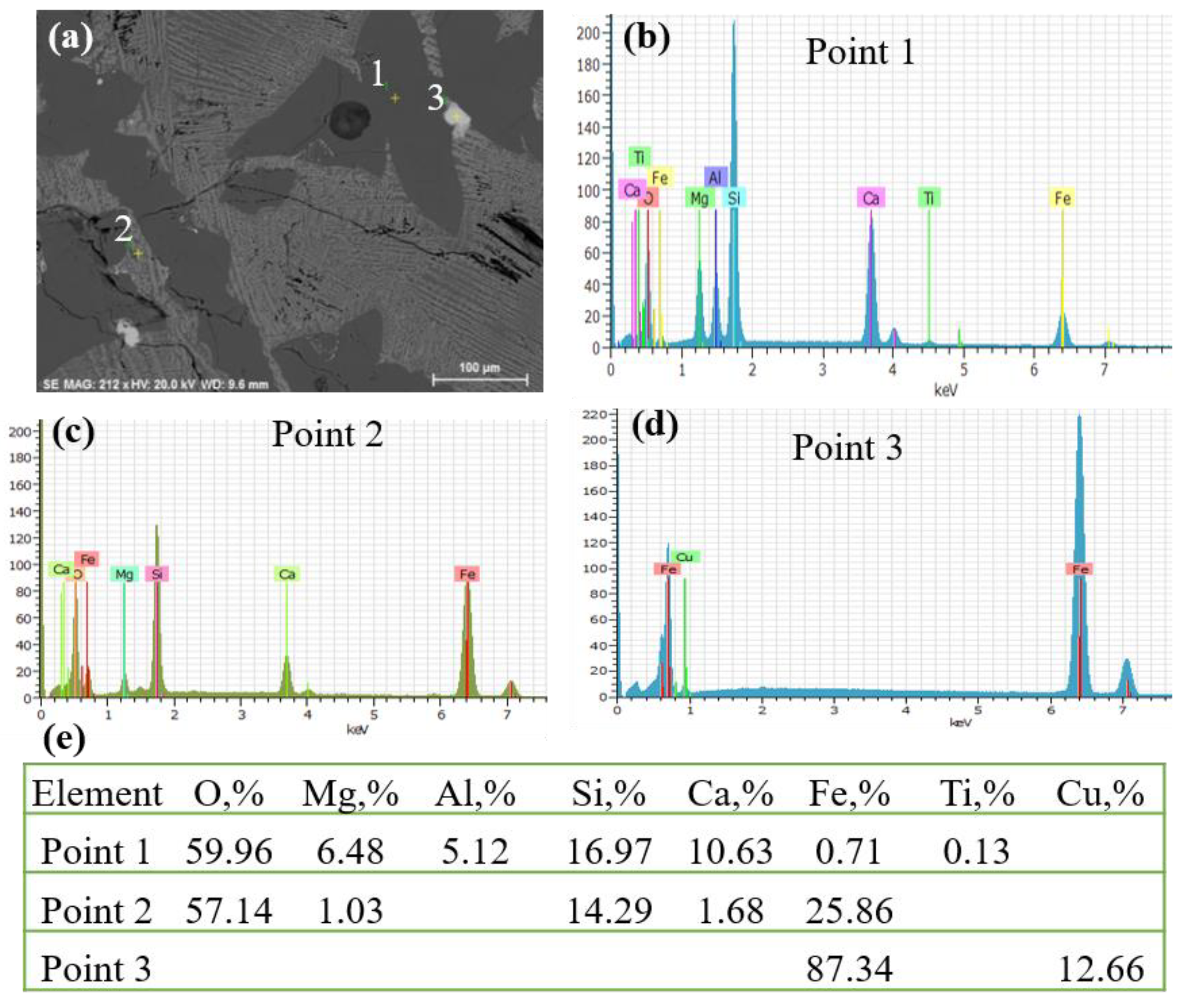 Metals 13 00786 g004 Metals 13 00786 g004