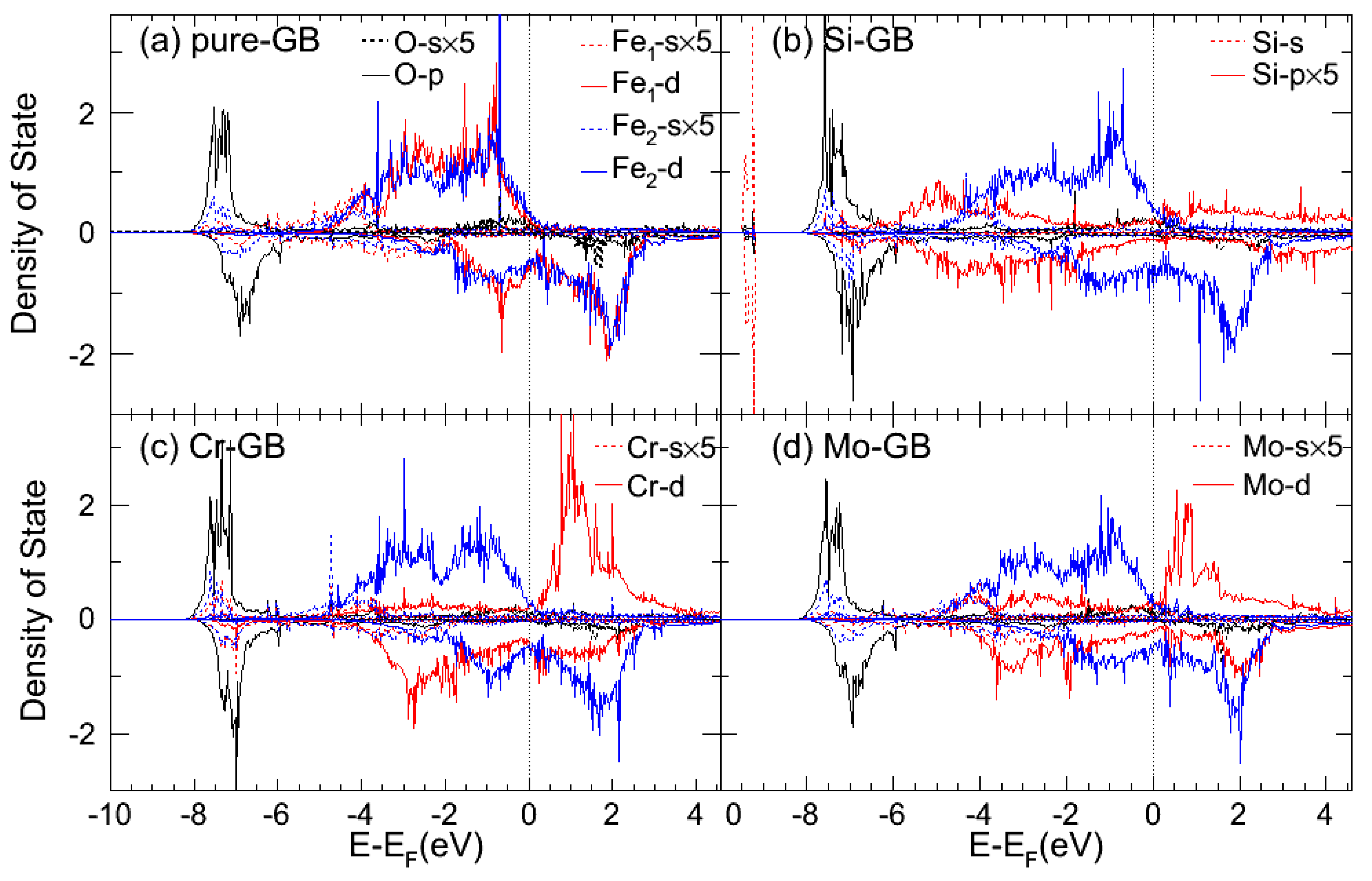 Metals 13 00789 g007 Metals 13 00789 g007