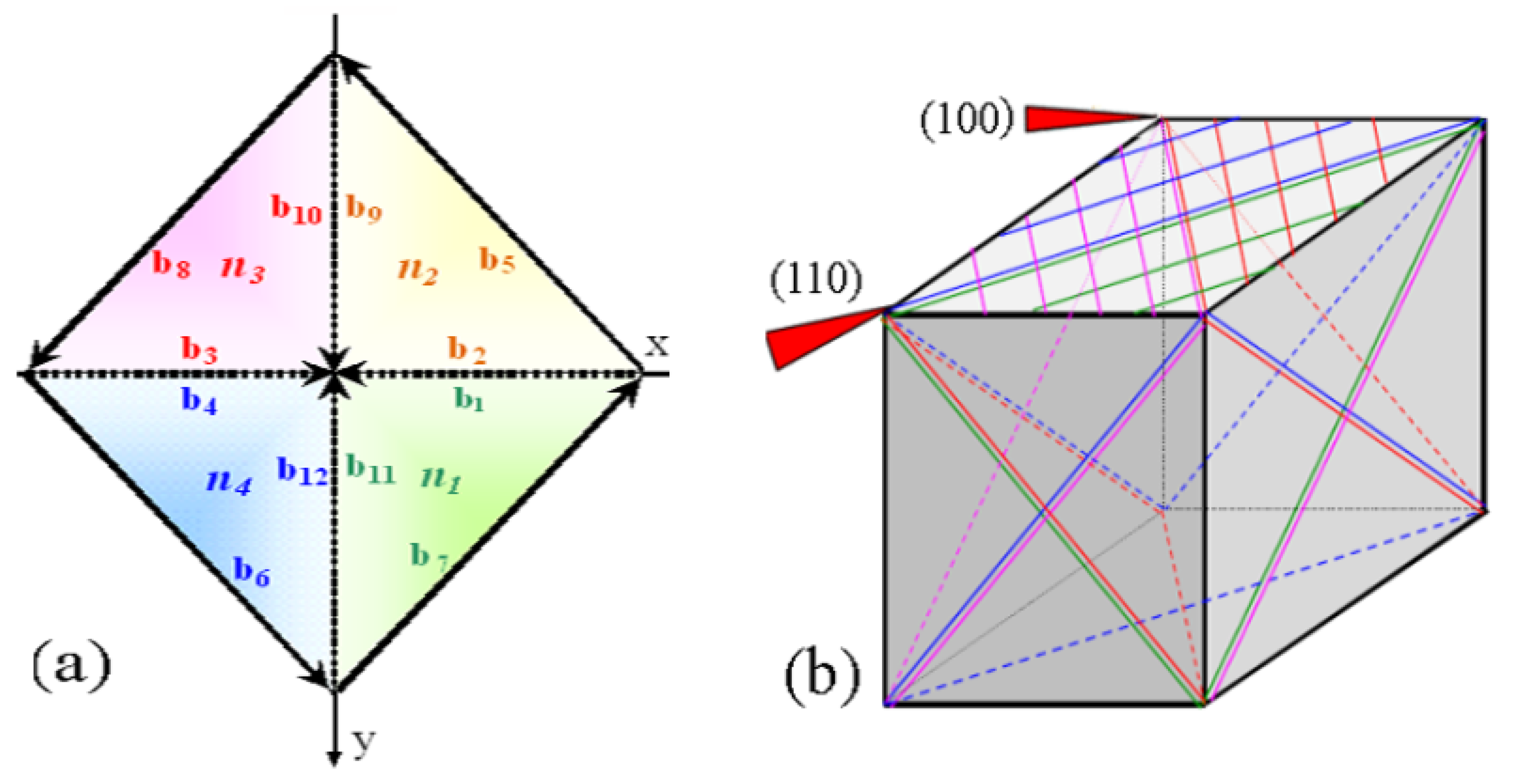 Metals 13 00790 g001