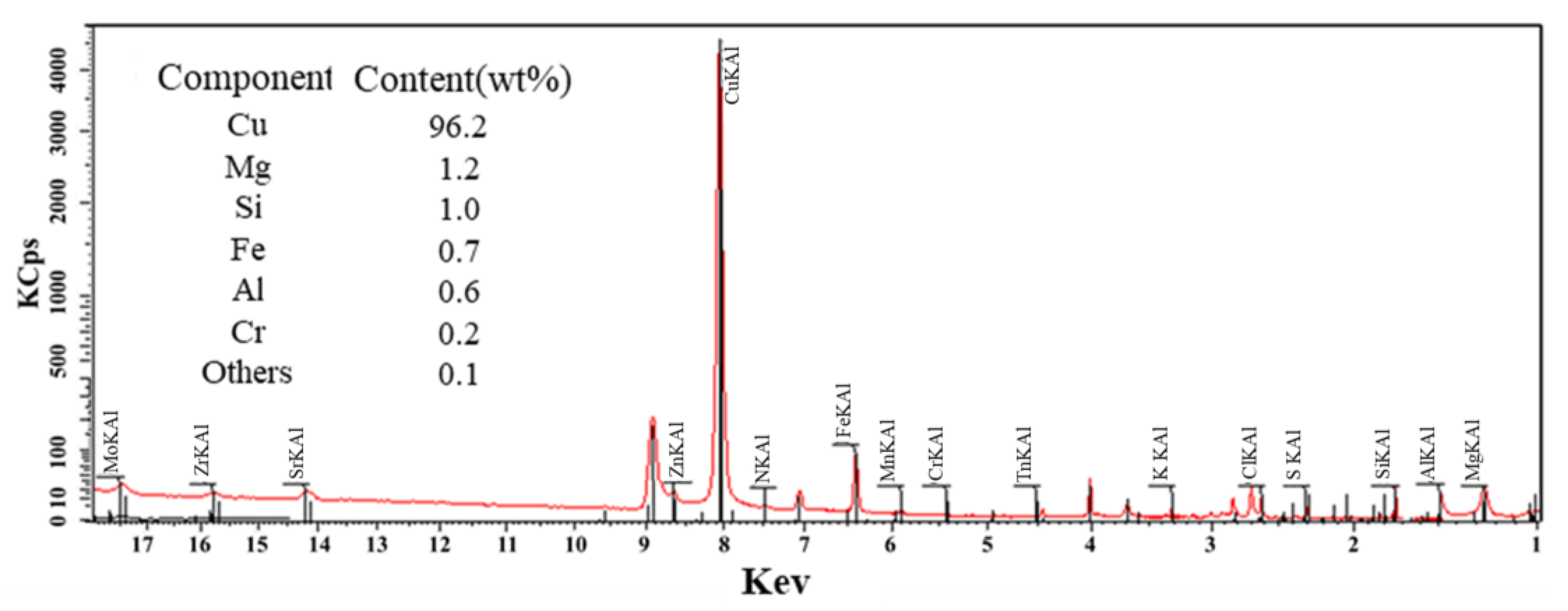 Metals 13 00791 g007